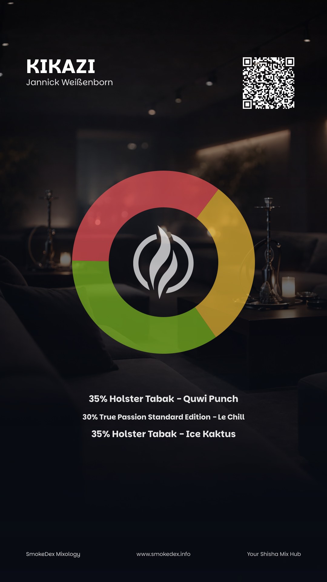 Grafica Completa KiKaZi