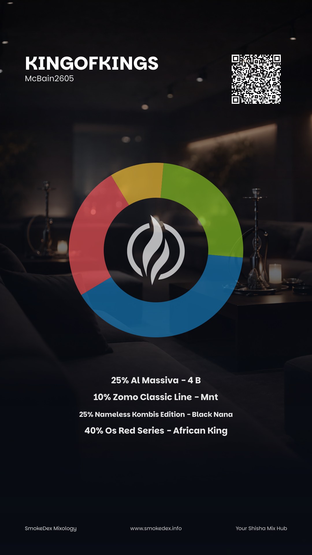 Komplettgrafik KingOfKings