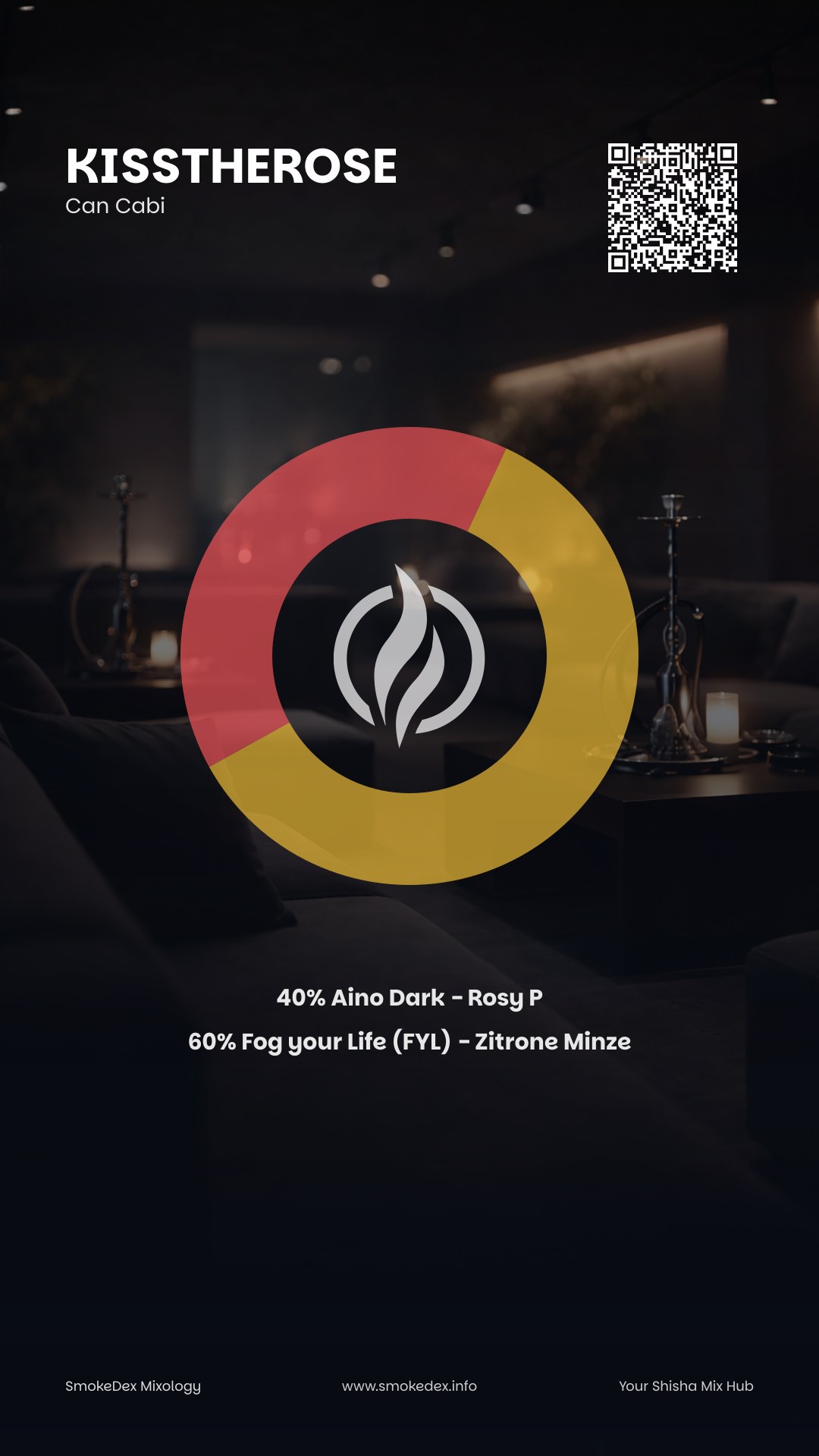 Komplettgrafik KisstheRose