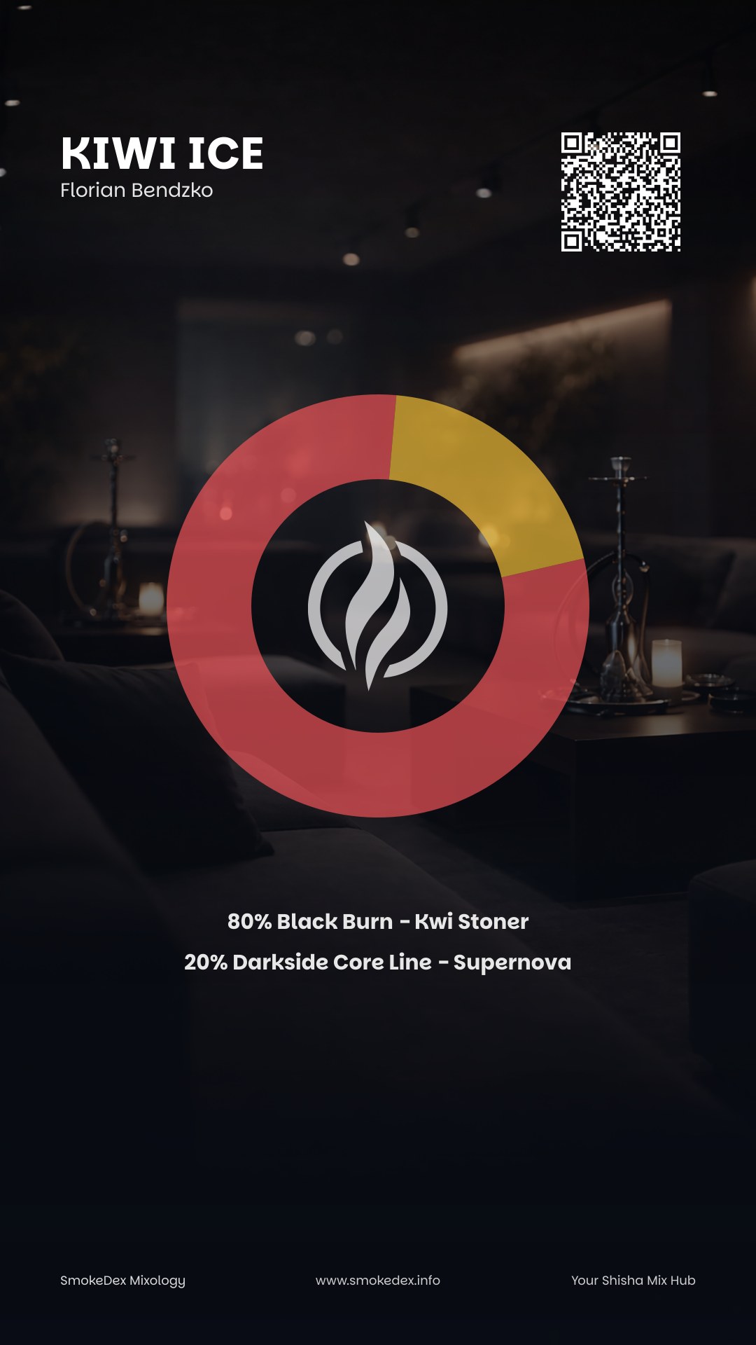 Komplettgrafik Kiwi Ice