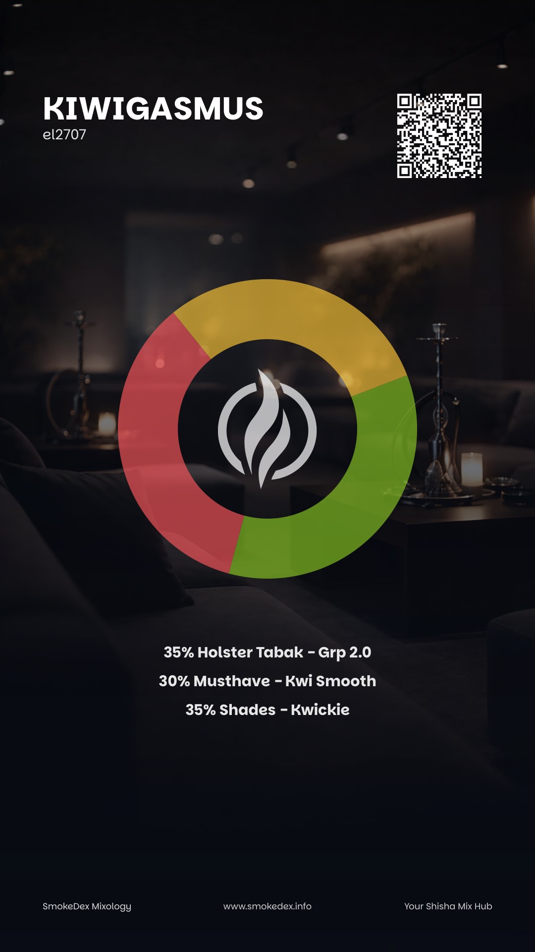 Grafica Completa KIWIGASMUS