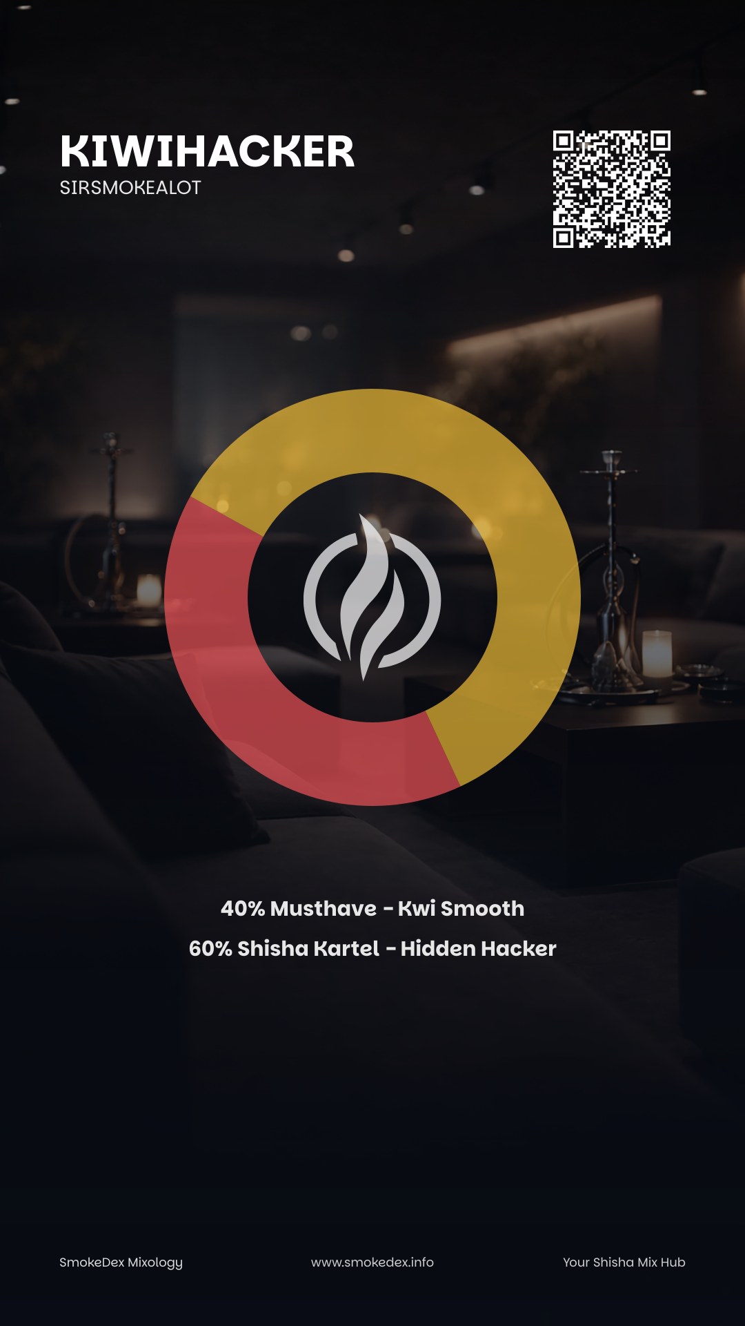 Komplettgrafik Kiwihacker