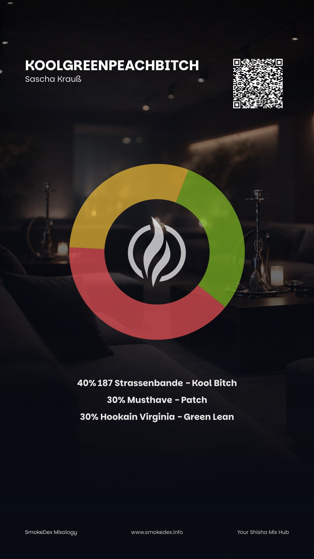 Grafica Completa KoolGreenPeachBitch