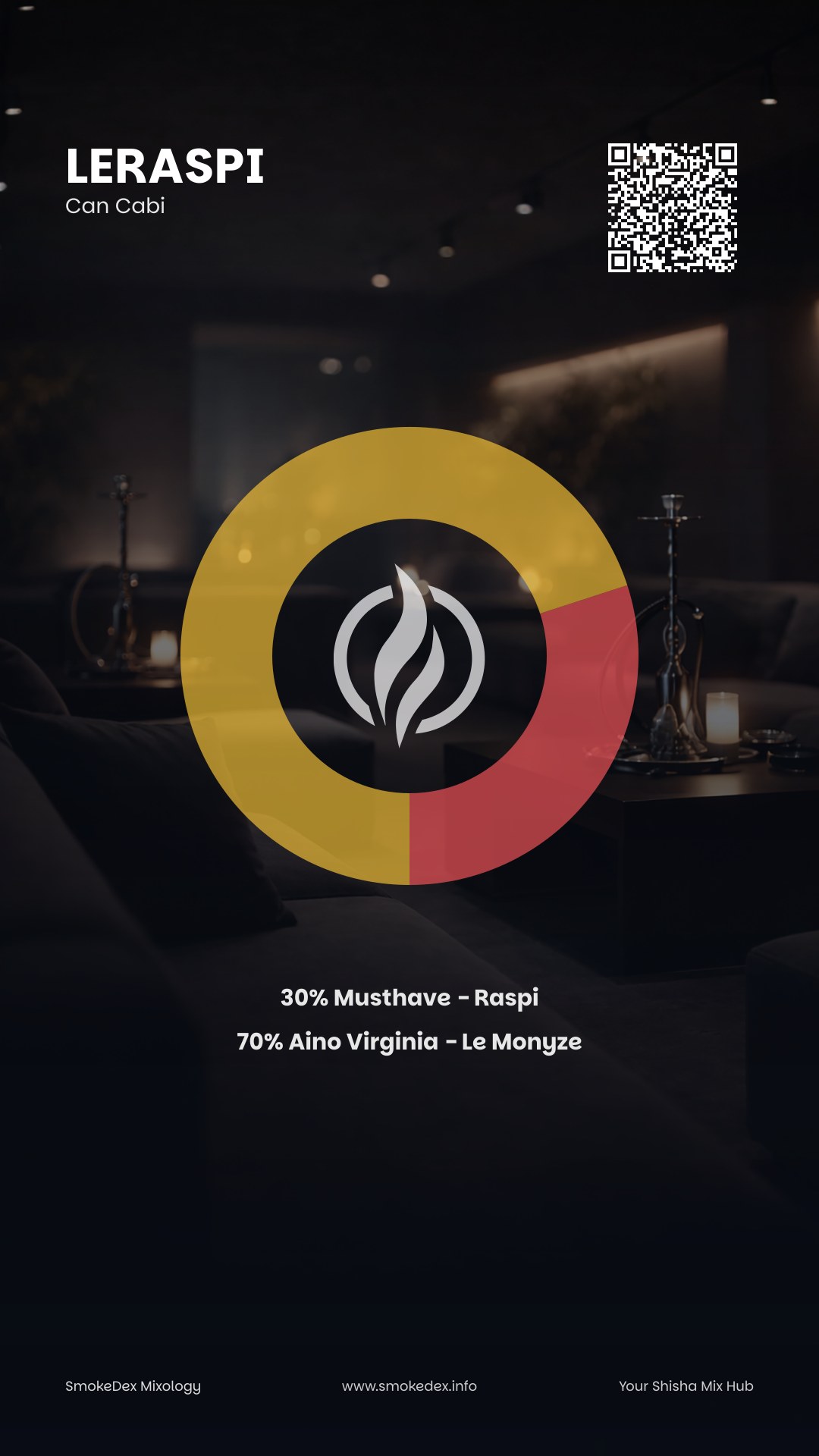 Grafica Completa LeRaspi