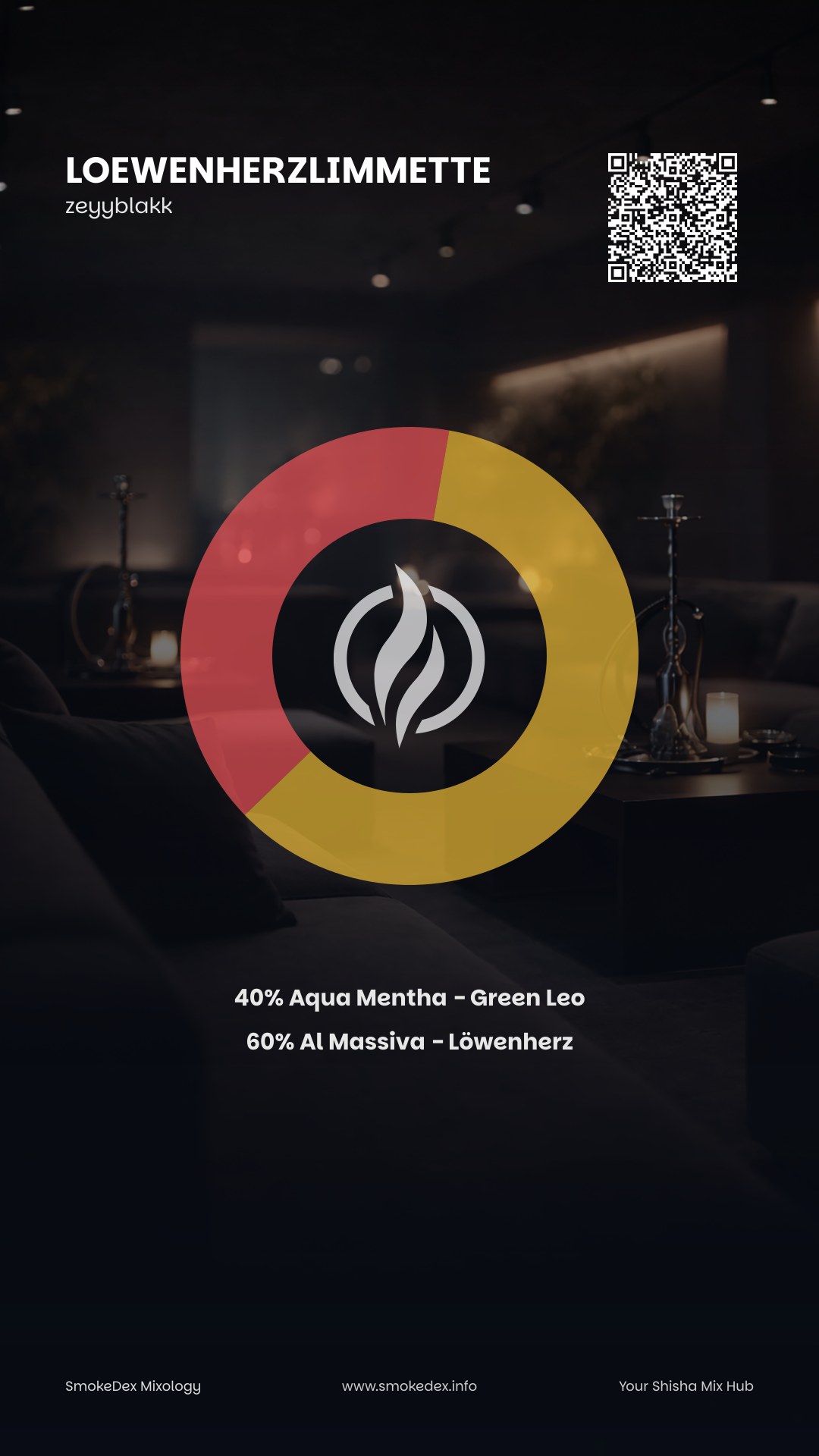 Grafica Completa LOEWENHERZLIMMETTE