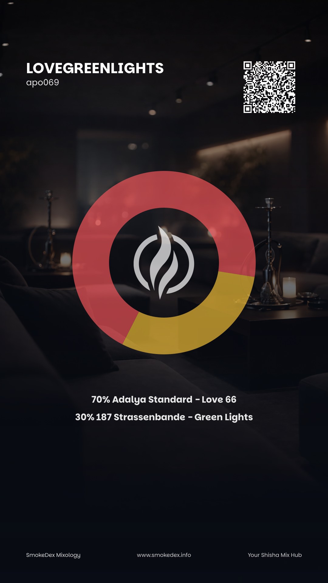 Grafica Completa LoveGreenLights