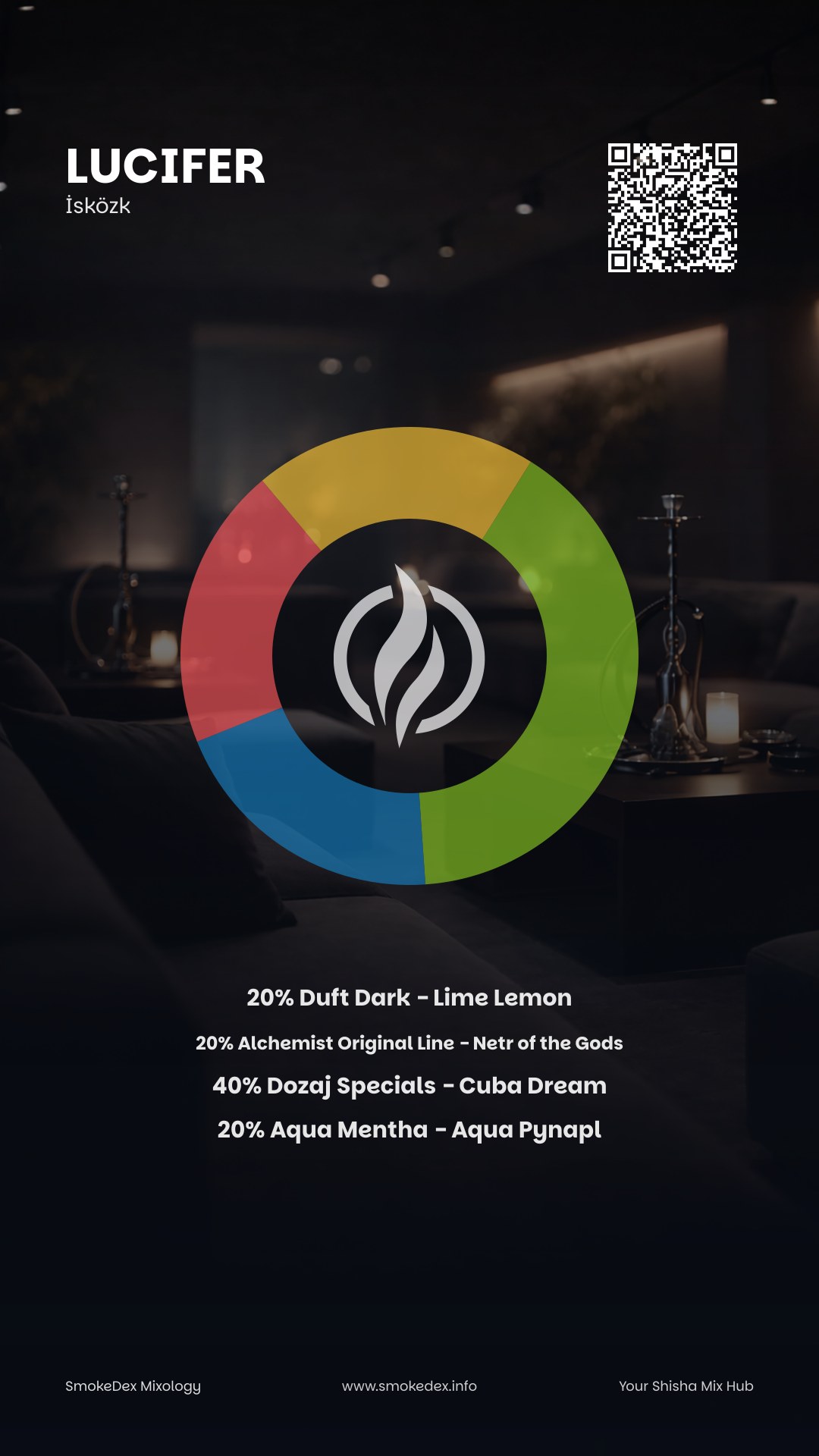 Grafica Completa Lucifer