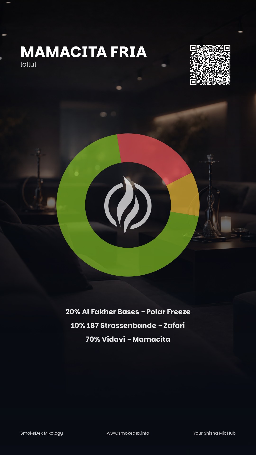 Grafica Completa Mamacita fria