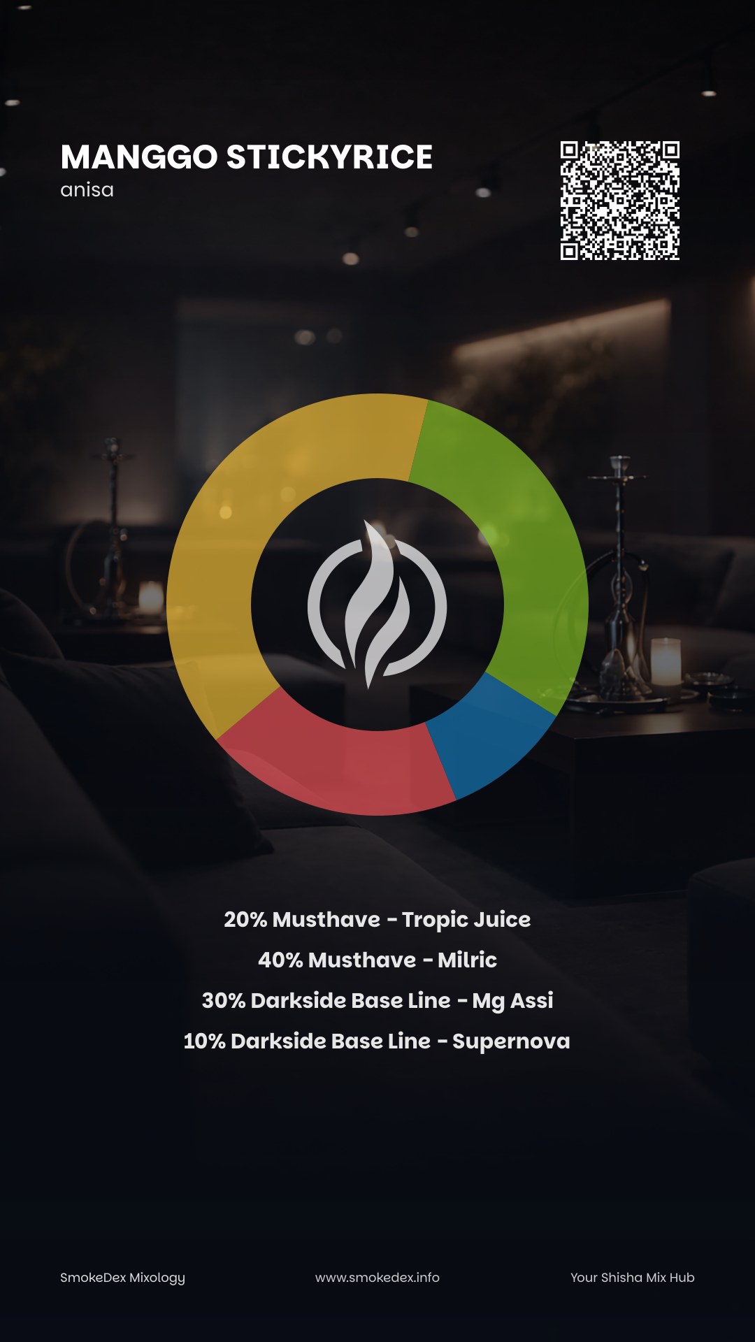 Komplettgrafik manggo stickyrice