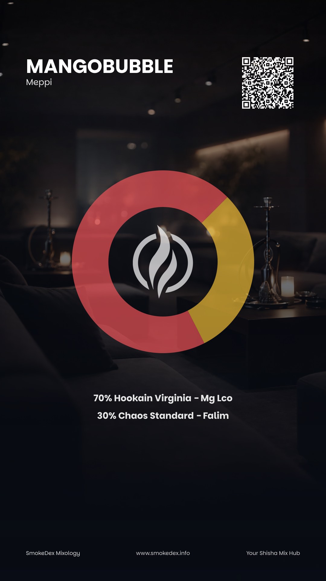 Komplettgrafik Mangobubble