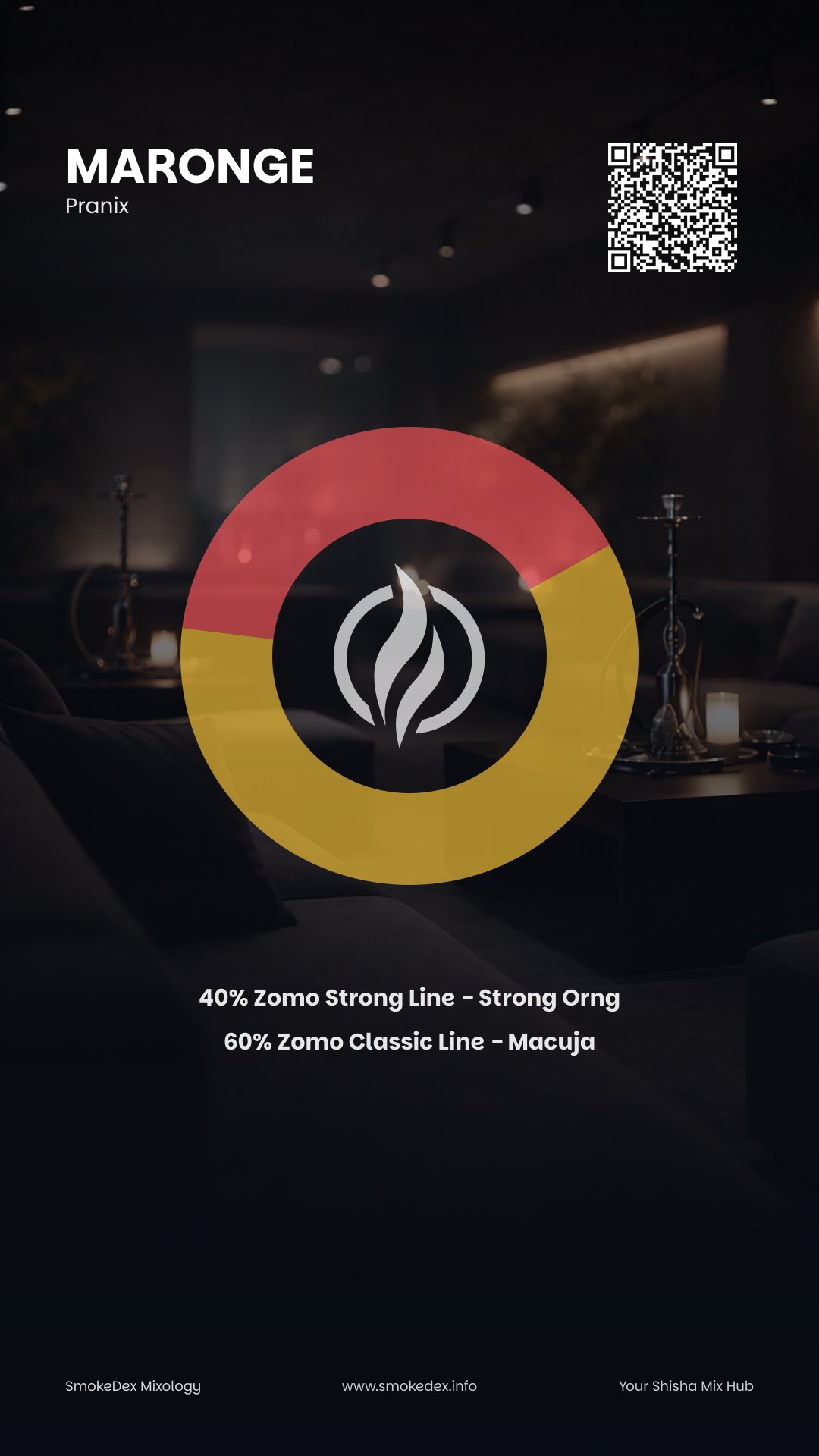 Grafica Completa Maronge