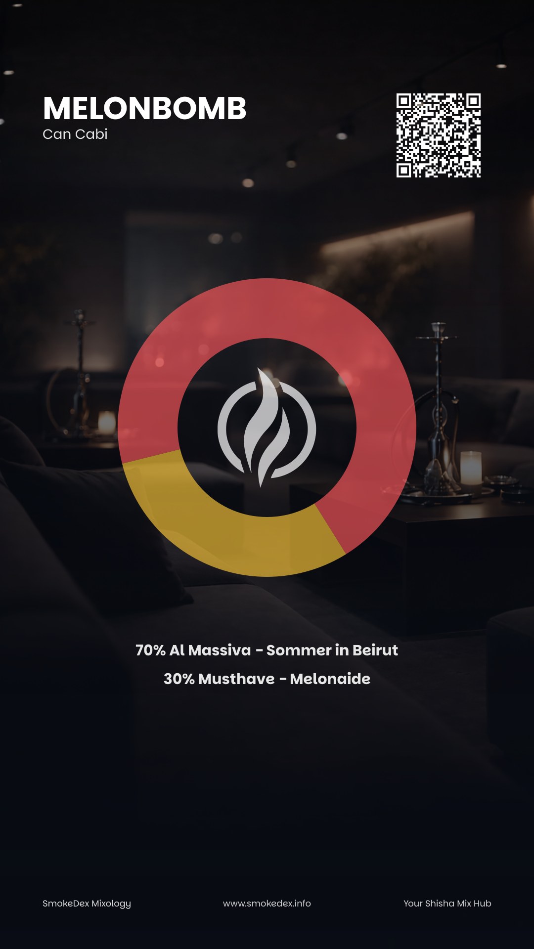 Komplettgrafik Melonbomb