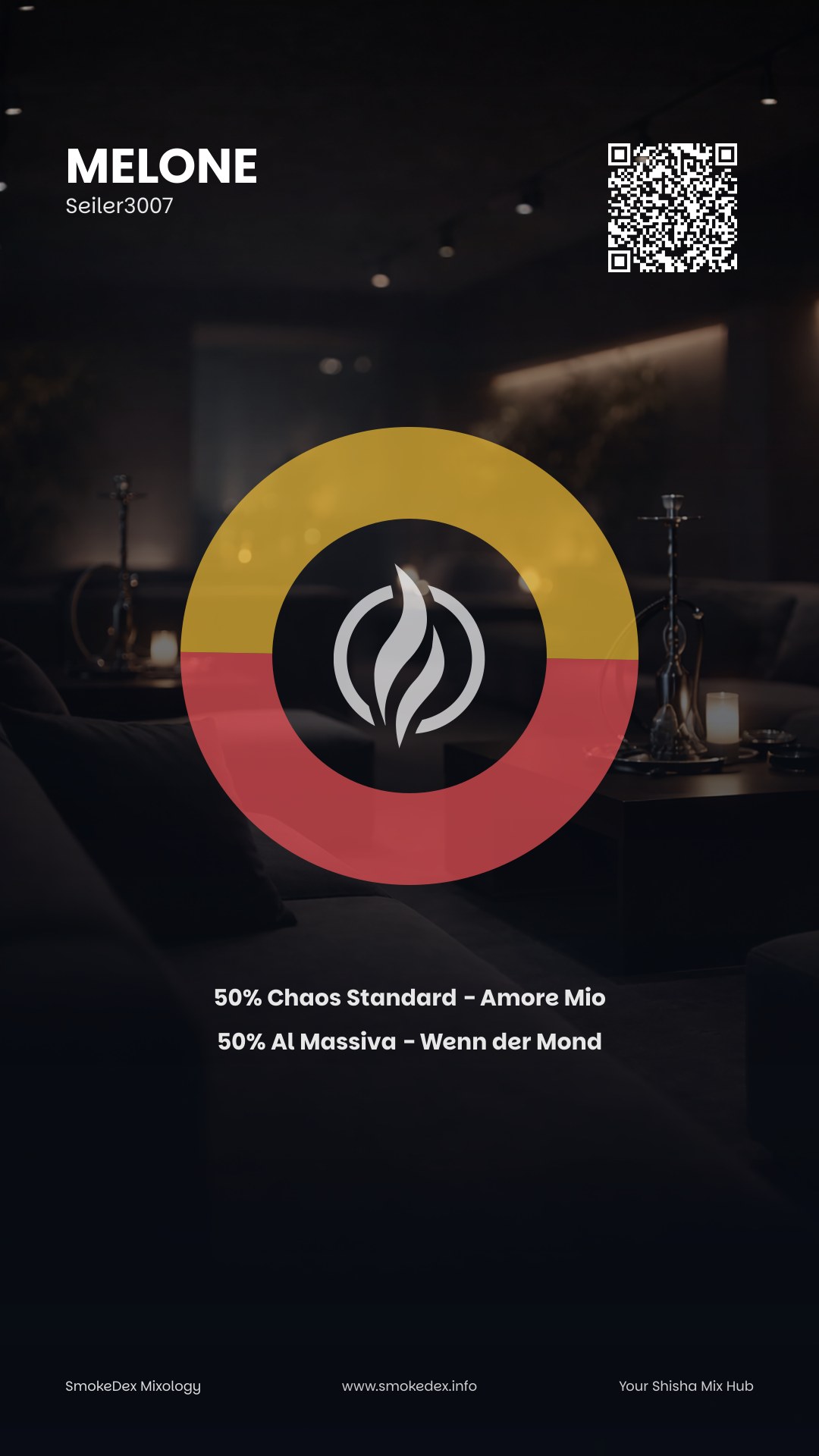 Komplettgrafik Melone