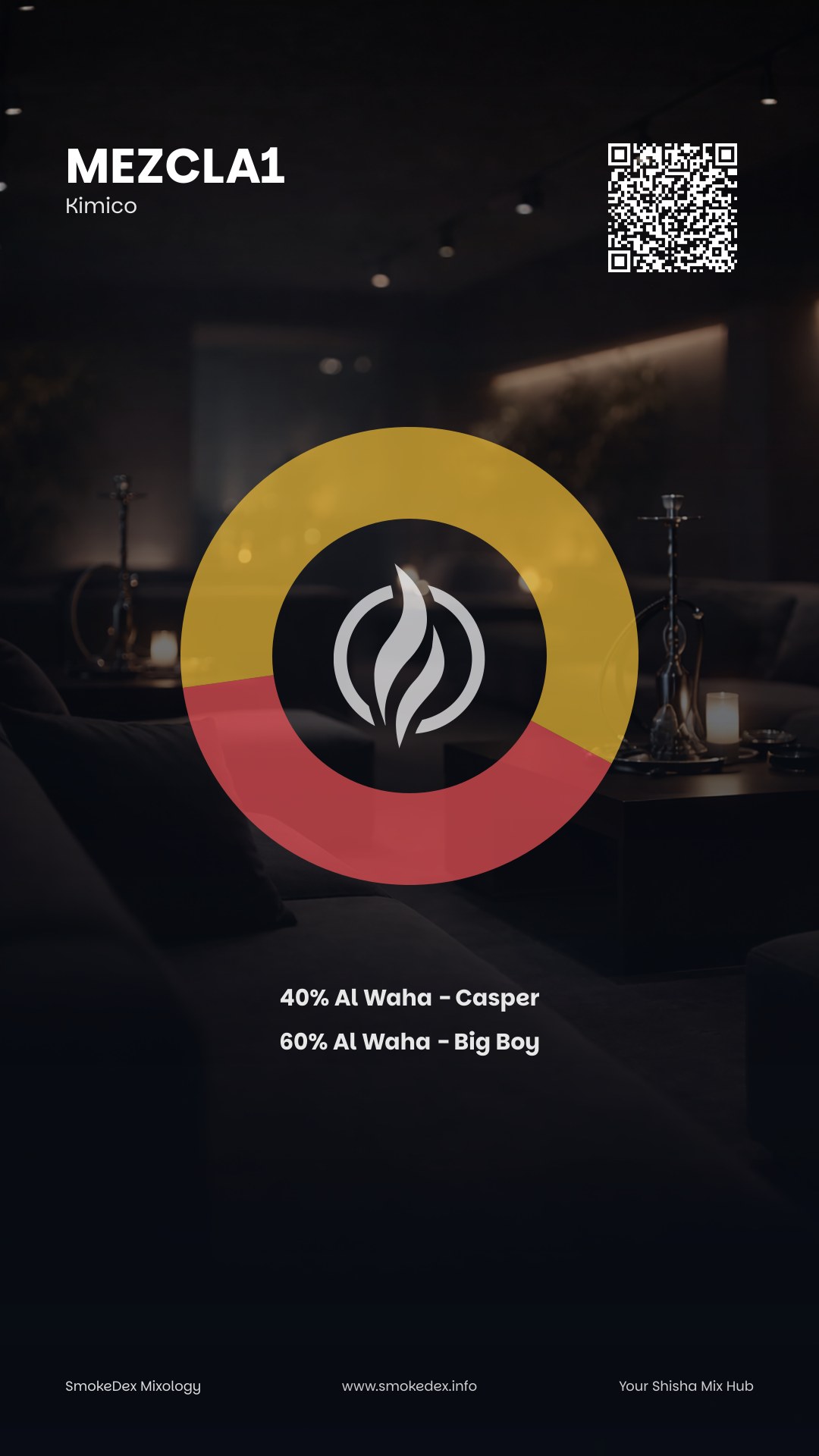 Komplettgrafik Mezcla1