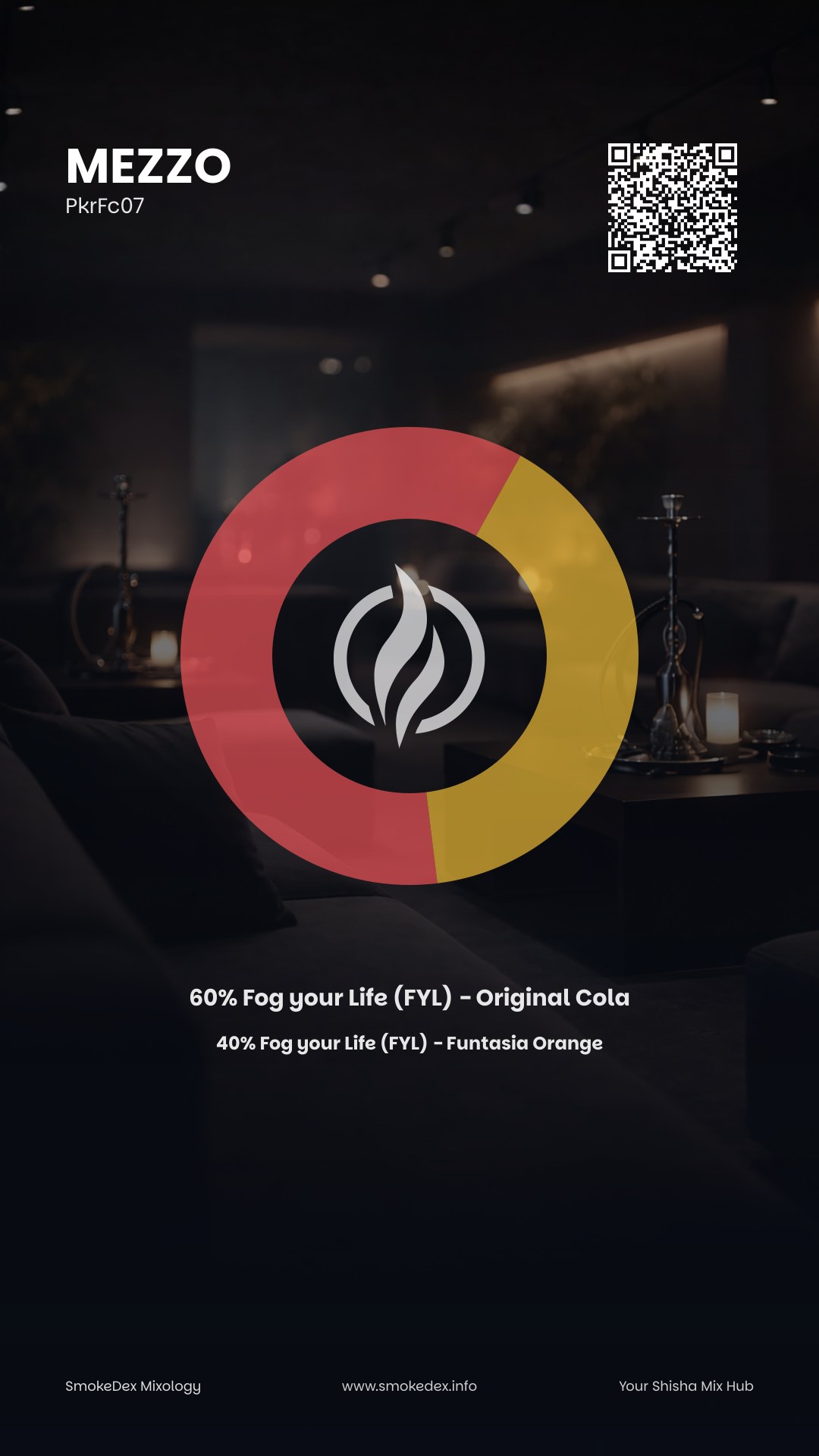 Grafica Completa Mezzo