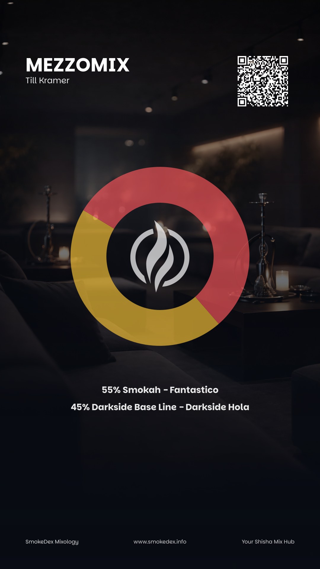 Komplettgrafik MezzoMix