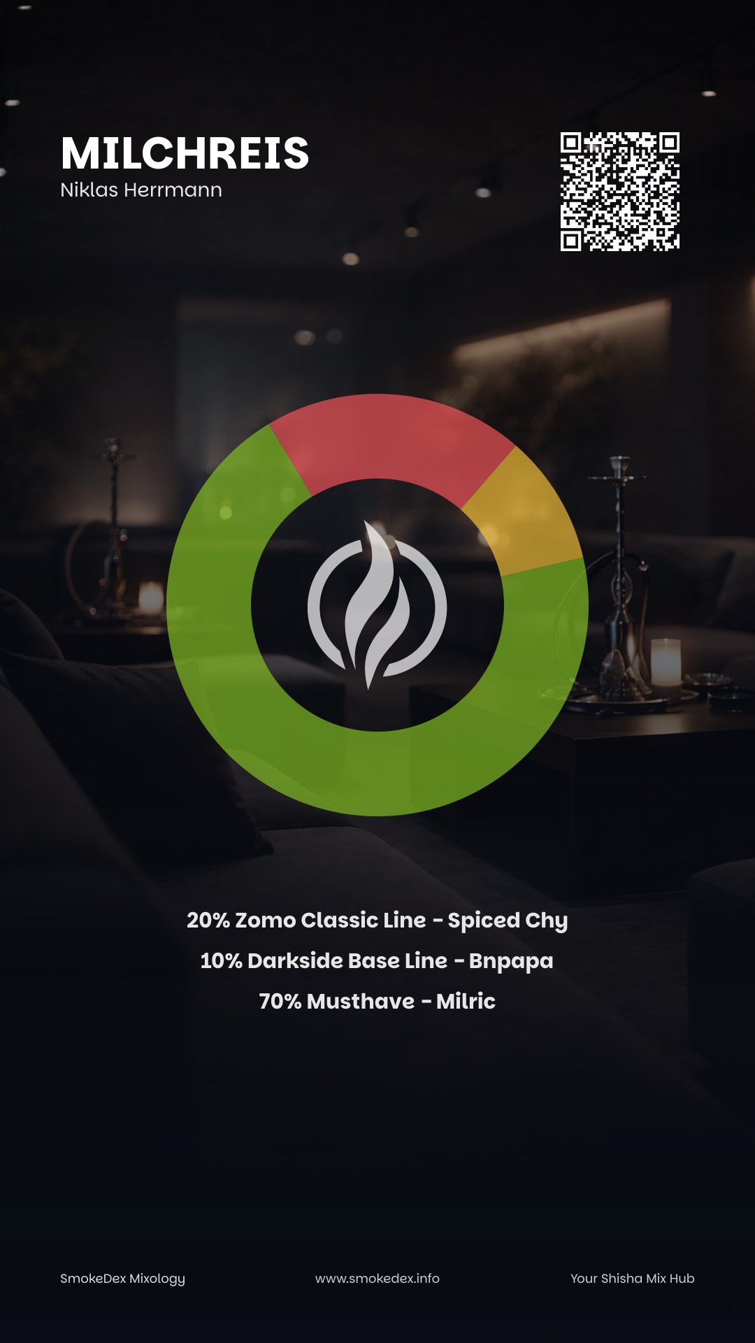 Komplettgrafik Milchreis