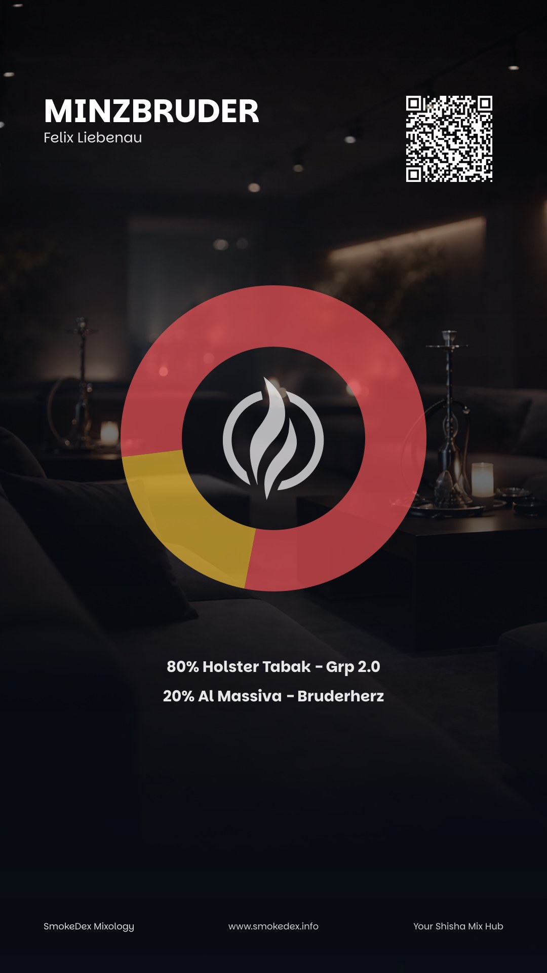 Komplettgrafik Minzbruder