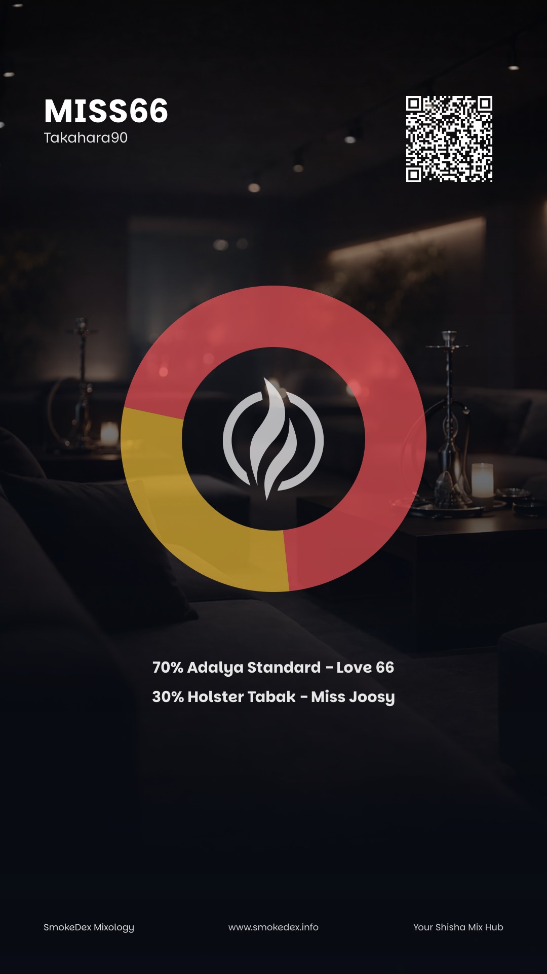 Komplettgrafik Miss66