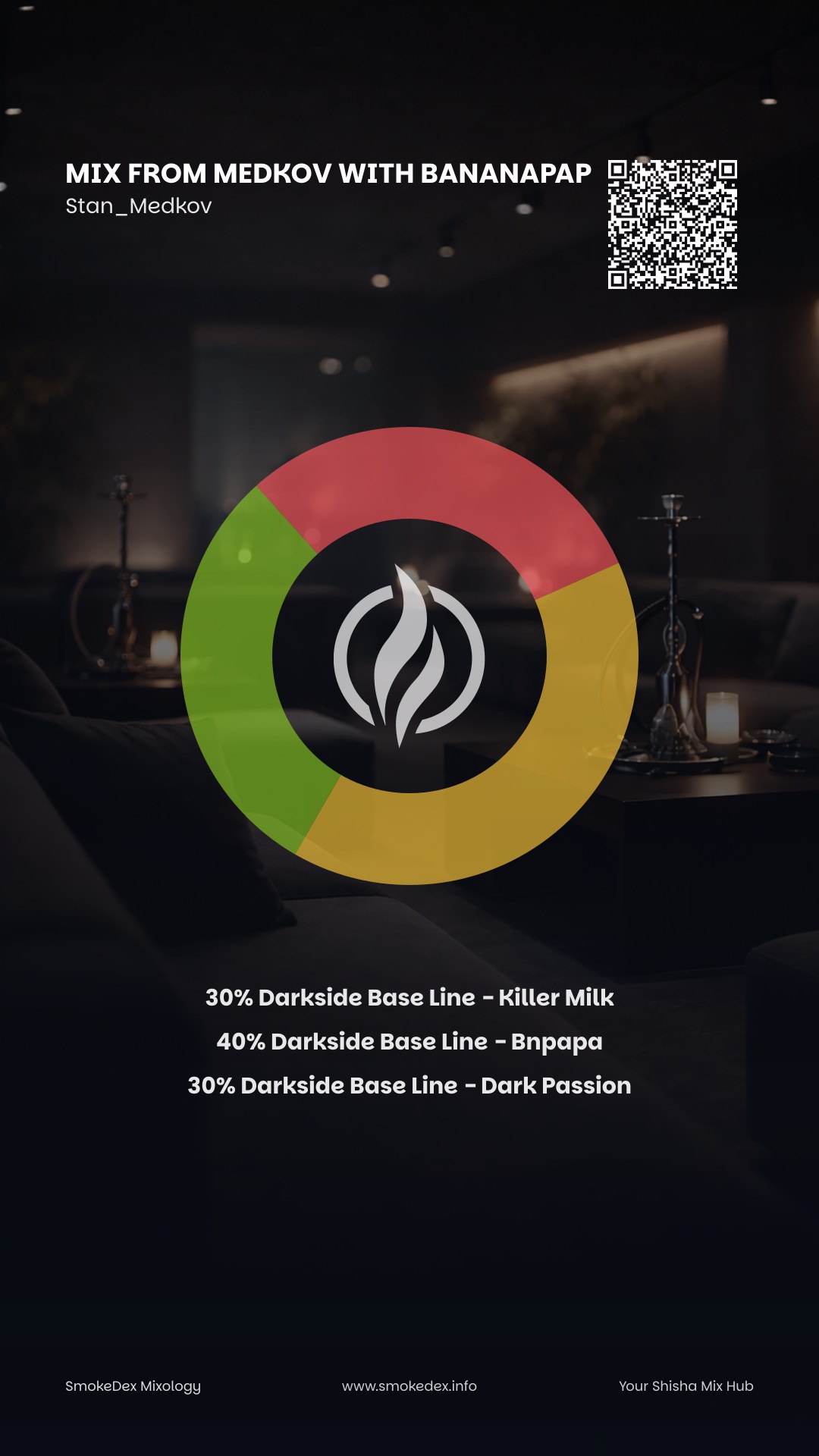 Komplettgrafik Mix from Medkov with BANANAPAP