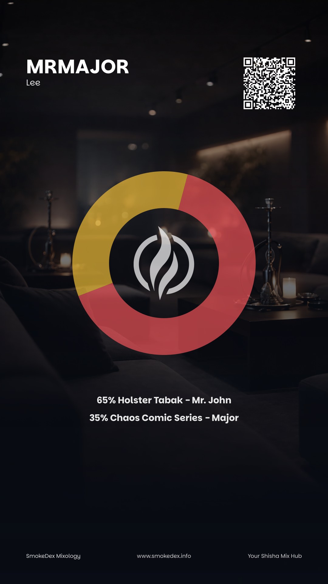 Komplettgrafik MrMajor