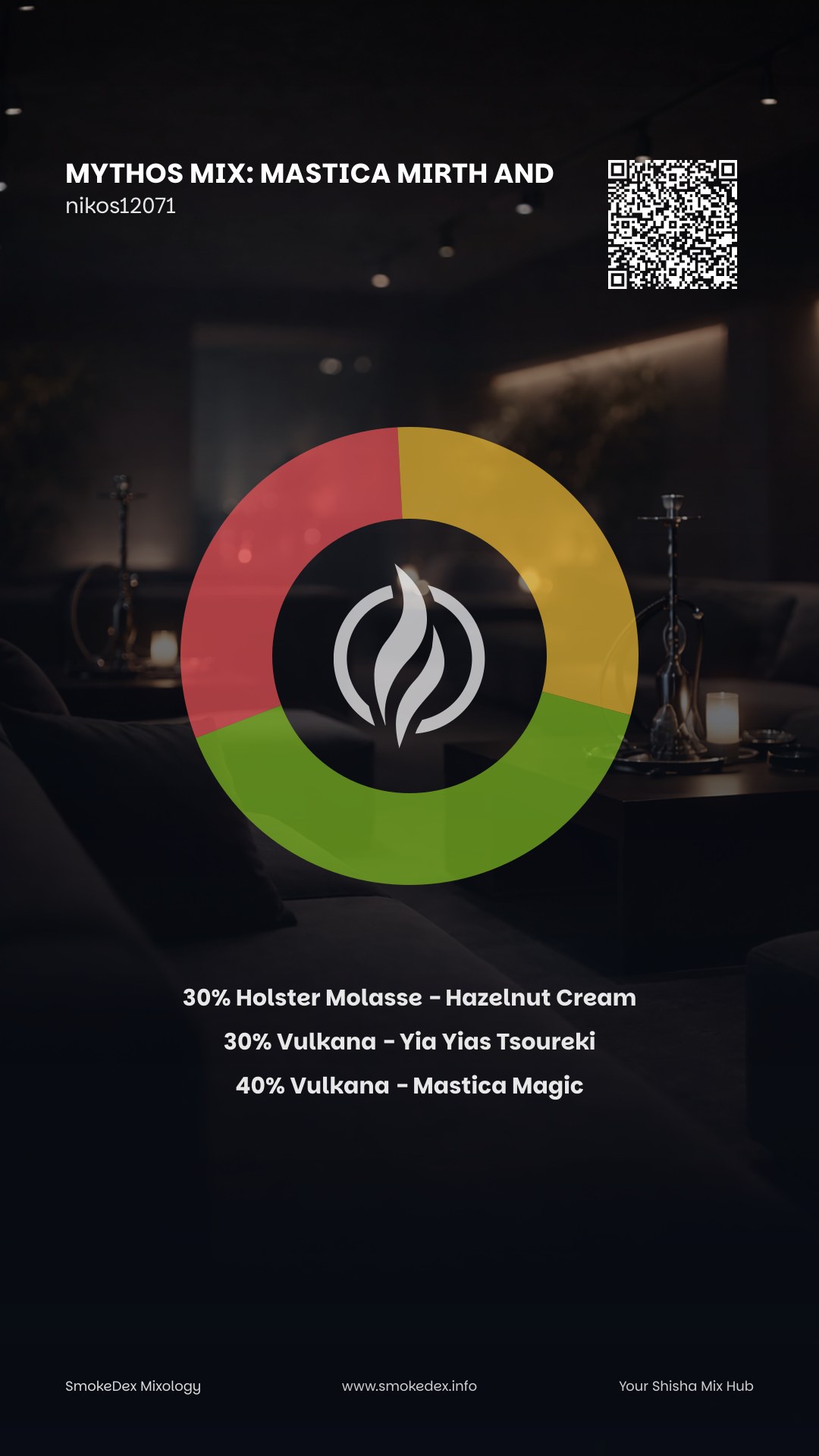 Grafica Completa Mythos Mix: Mastica Mirth and 