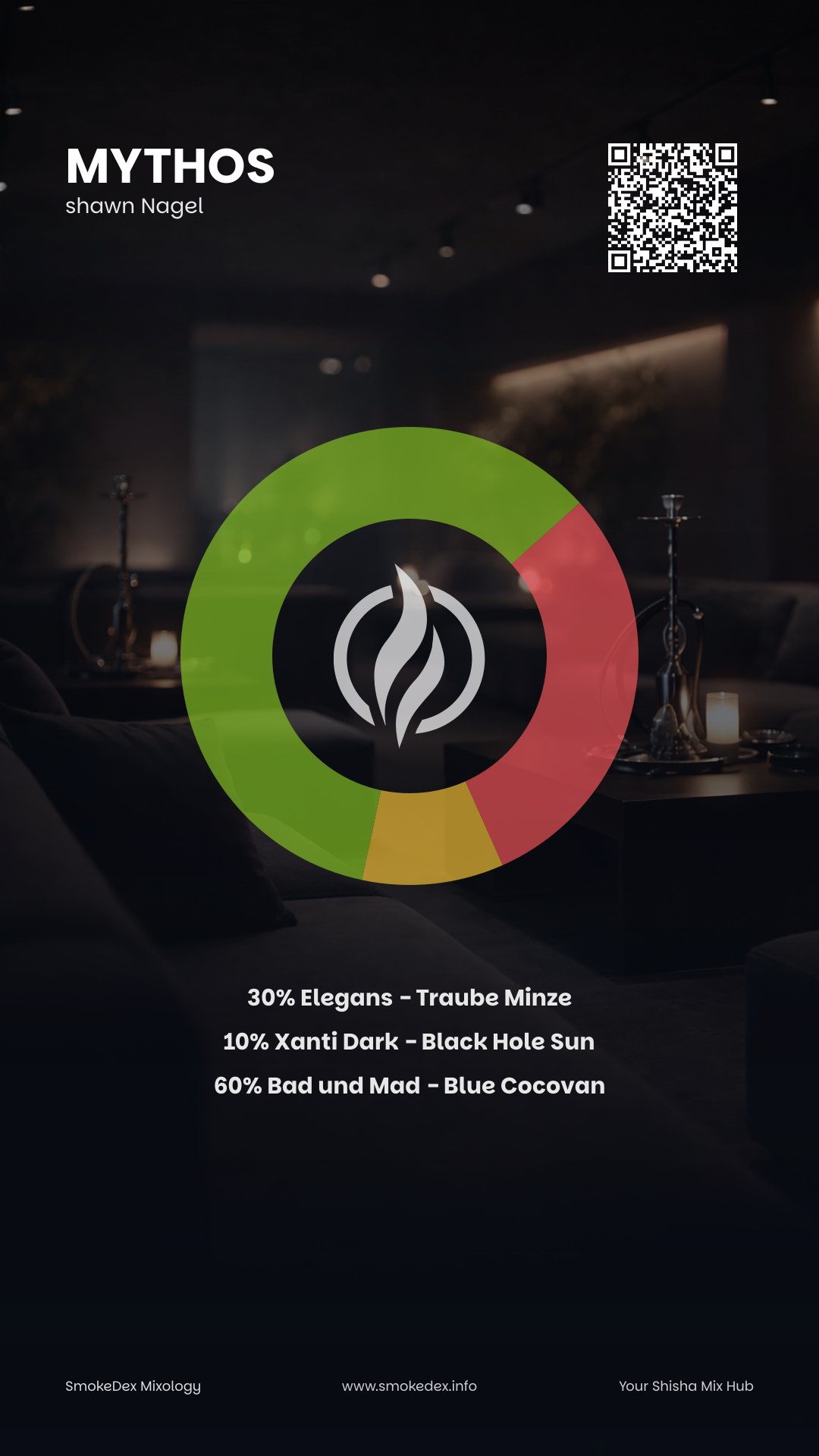 Grafica Completa Mythos