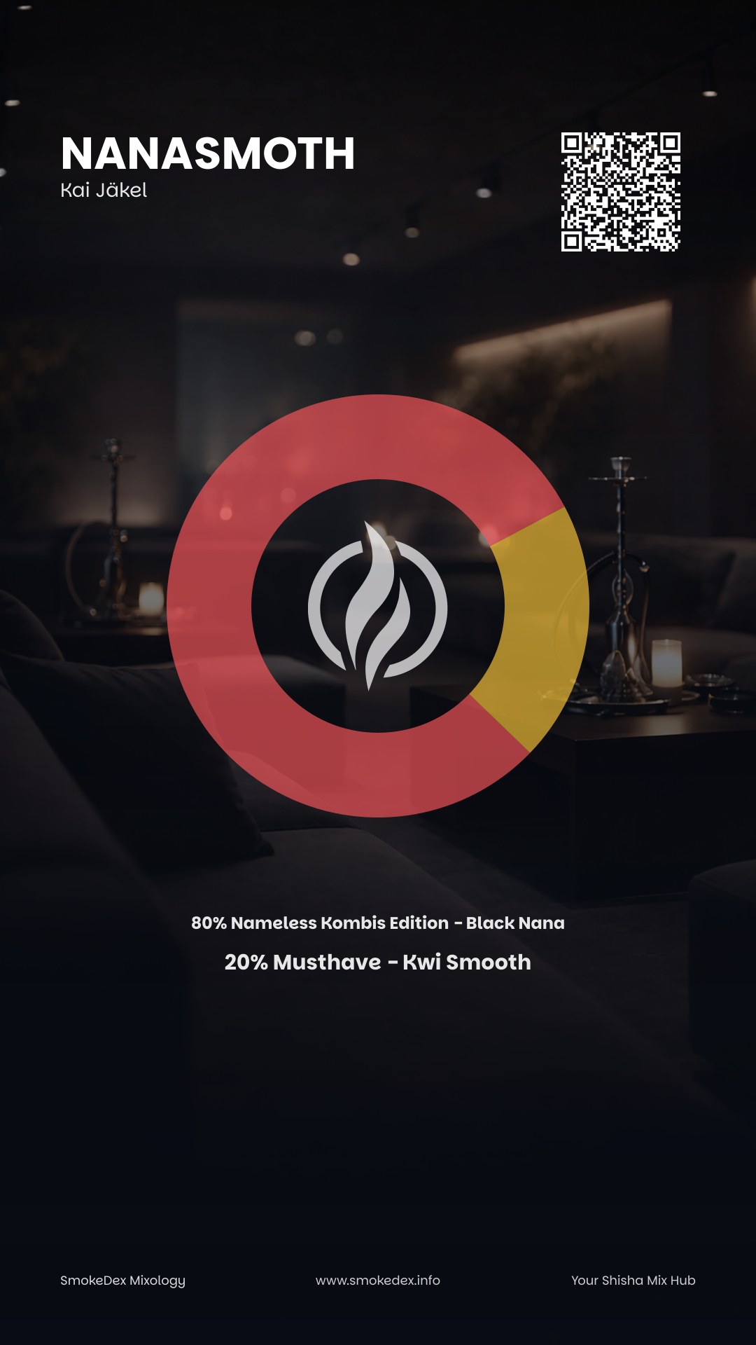 Grafica Completa NanaSmoth