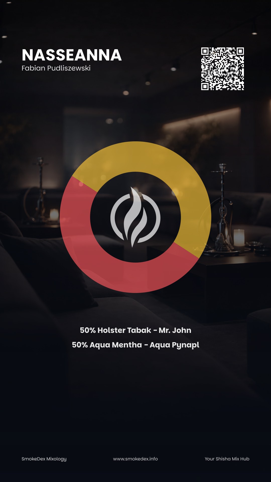 Komplettgrafik nasseanna