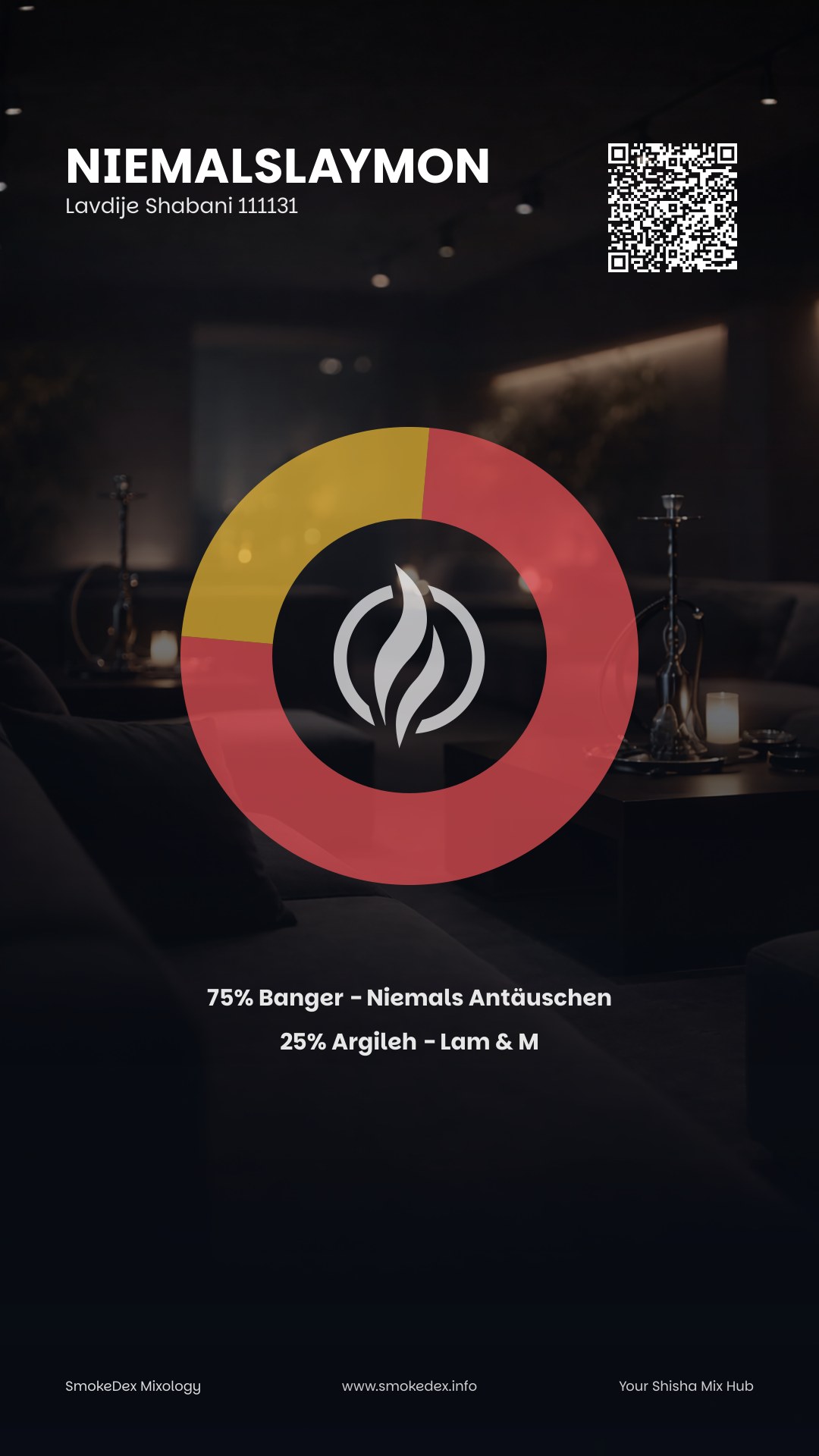 Komplettgrafik NIEMALSLAYMON