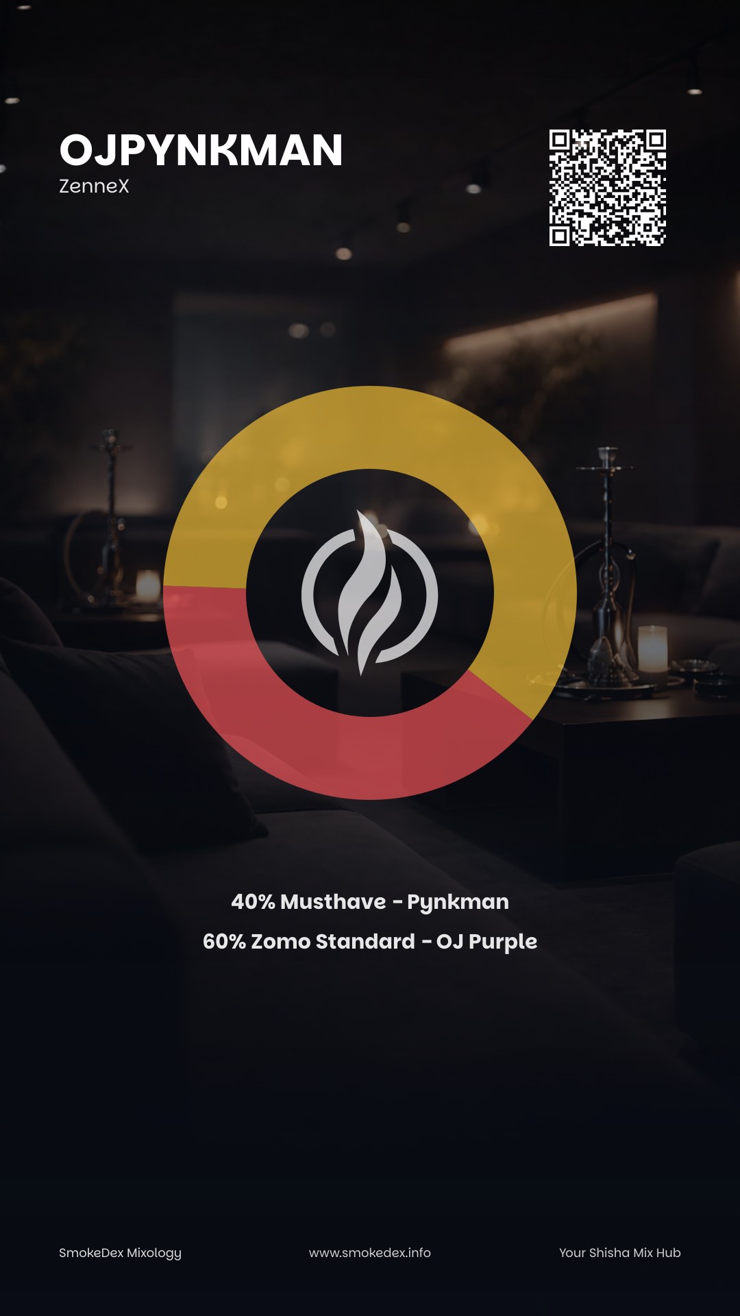 Komplettgrafik OJPynkman