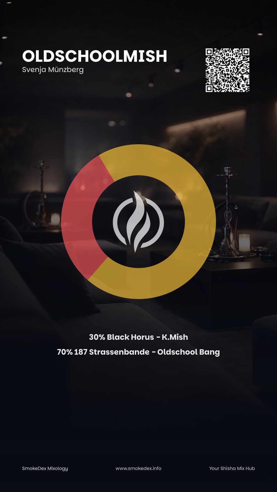 Komplettgrafik OldschoolMish