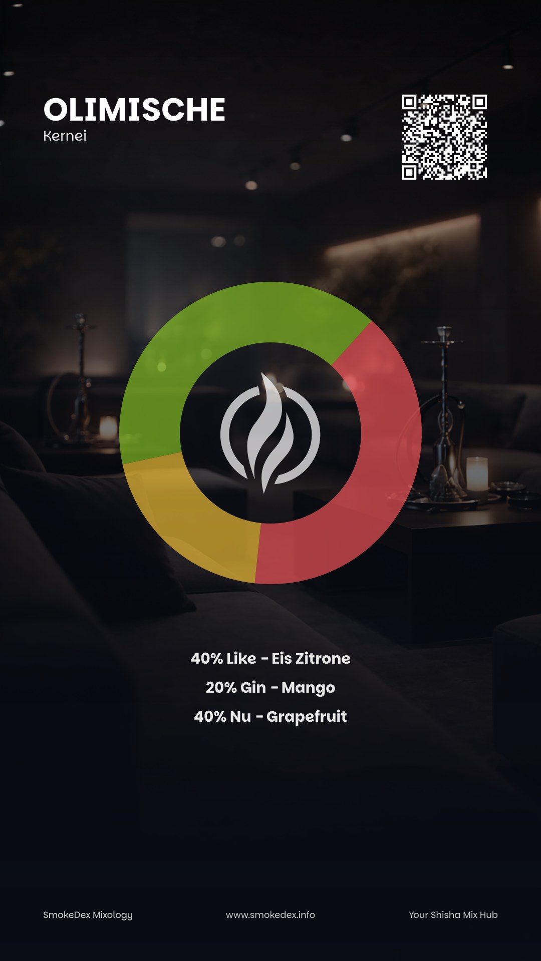 Komplettgrafik OliMische