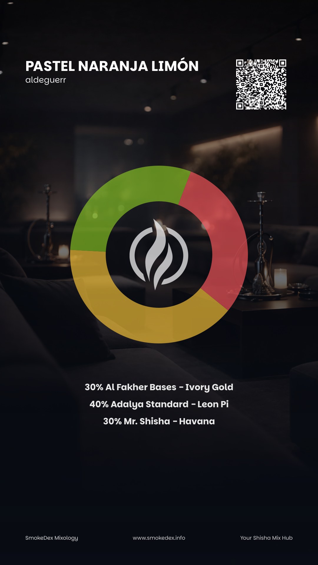 Grafica Completa Pastel naranja limón