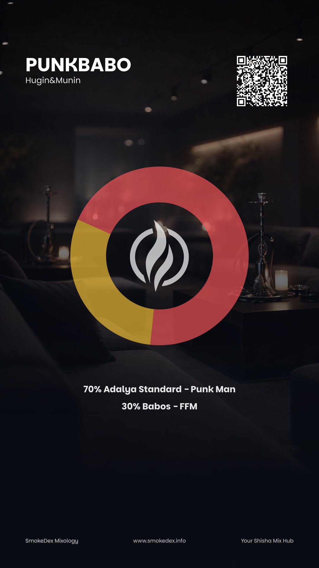 Komplettgrafik PunkBabo