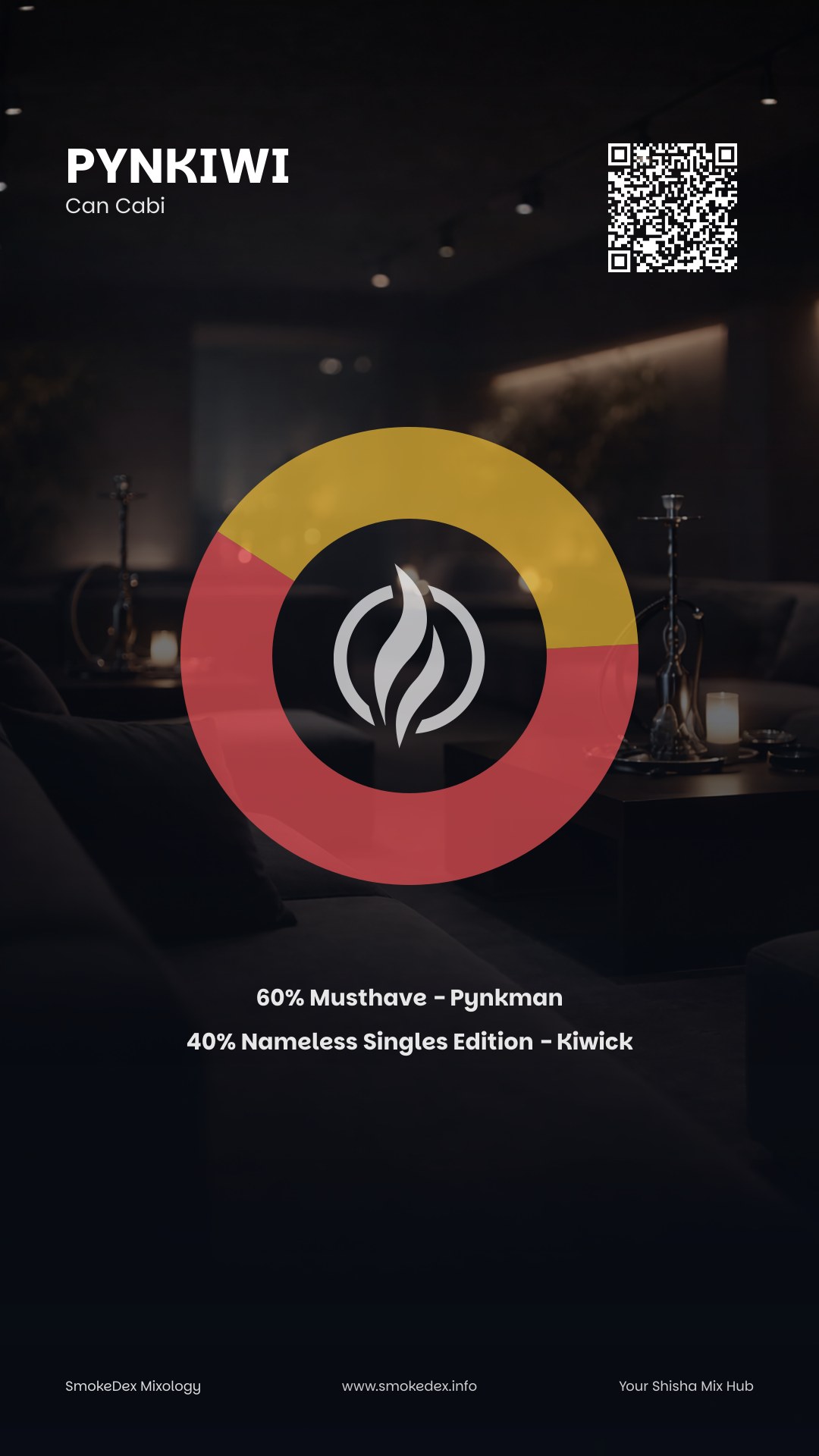 Komplettgrafik Pynkiwi