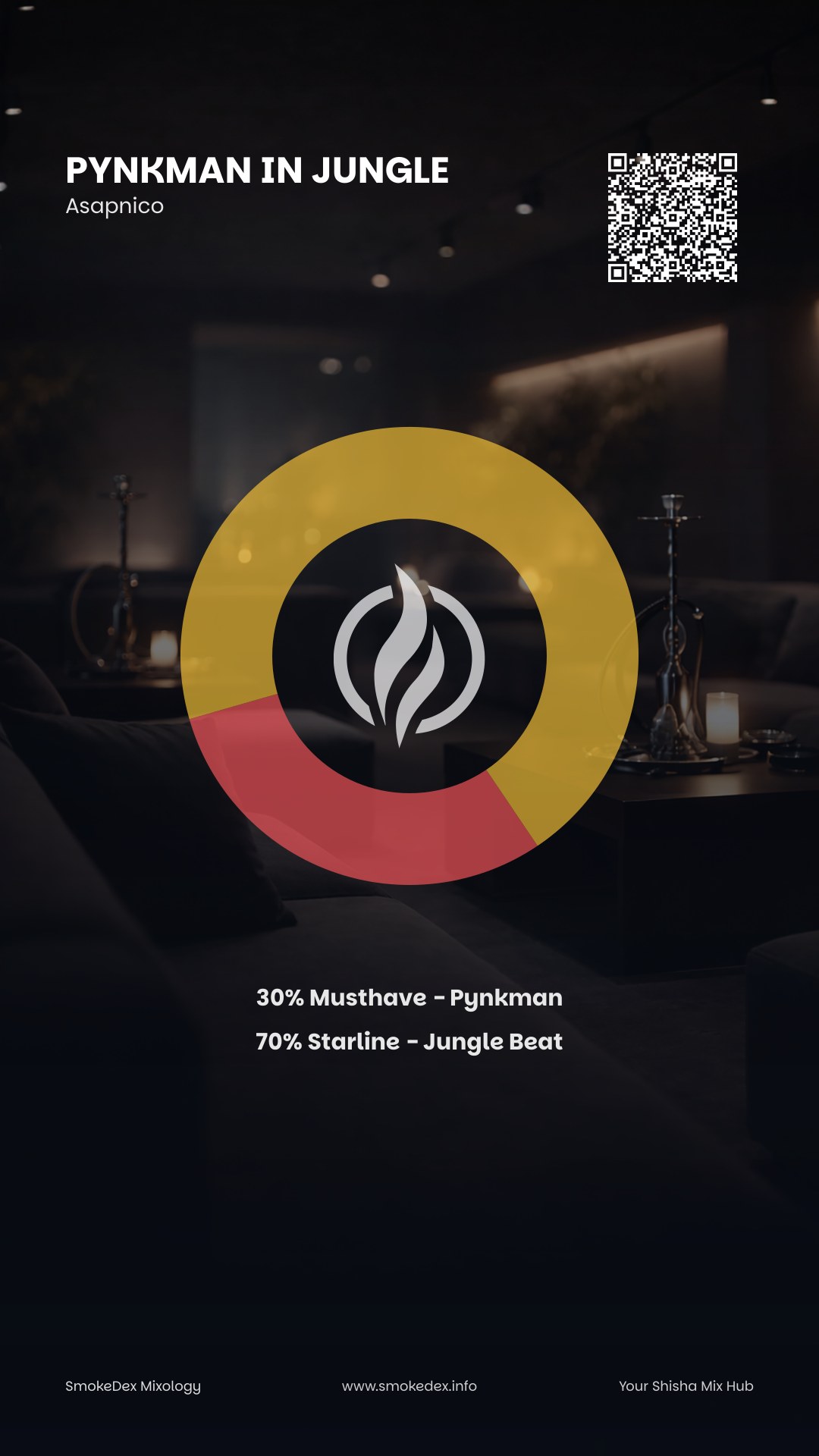 Grafica Completa Pynkman in Jungle