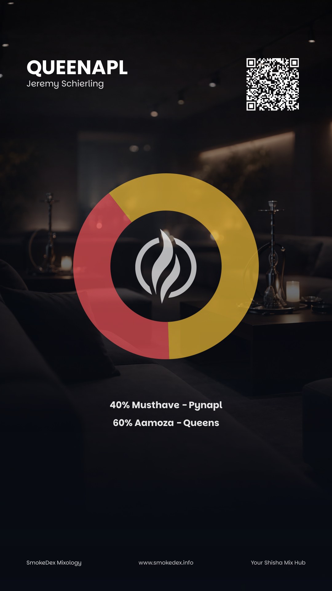 Komplettgrafik Queenapl