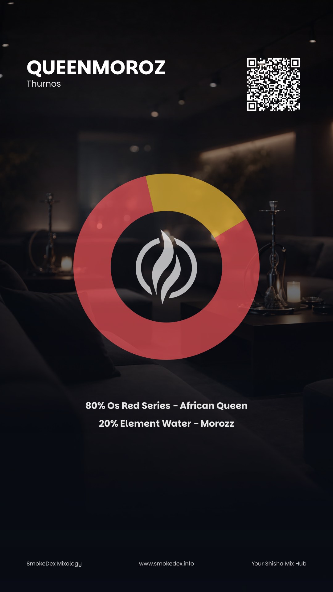 Komplettgrafik QueenMoroz