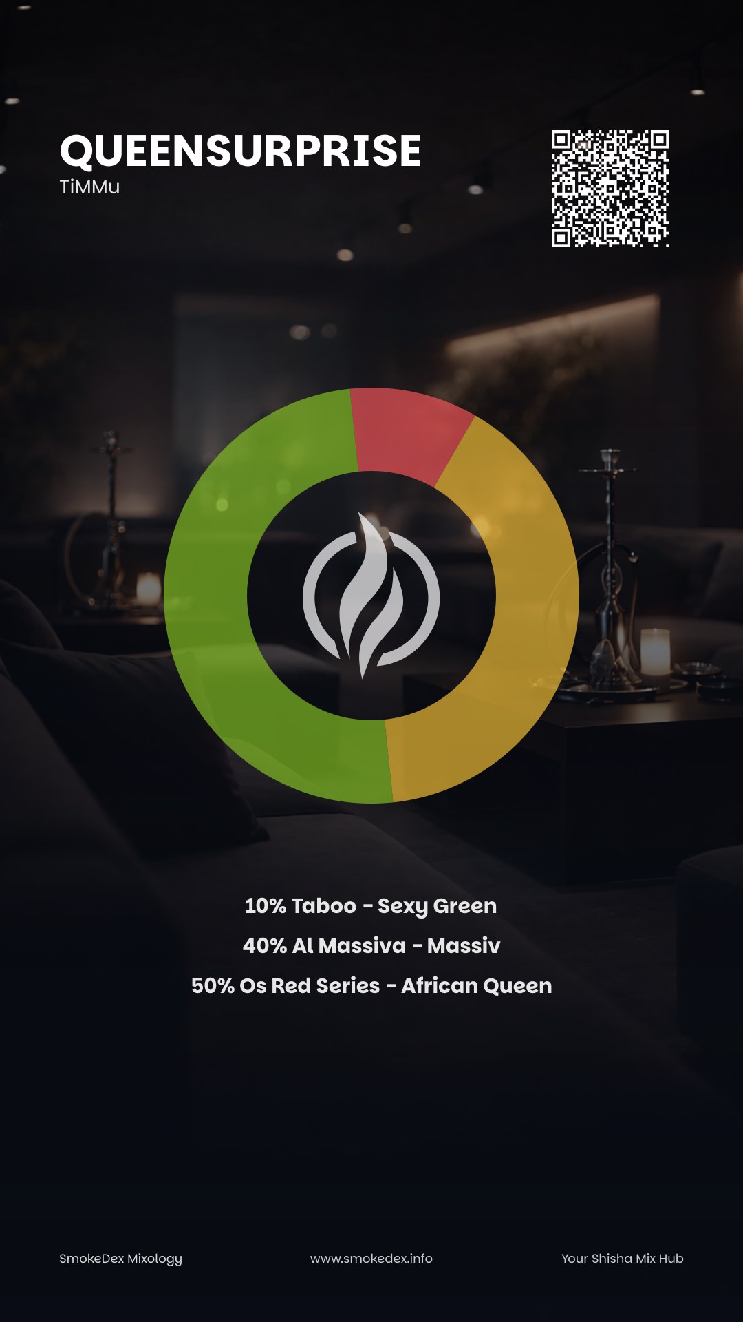 Komplettgrafik QueenSurprise