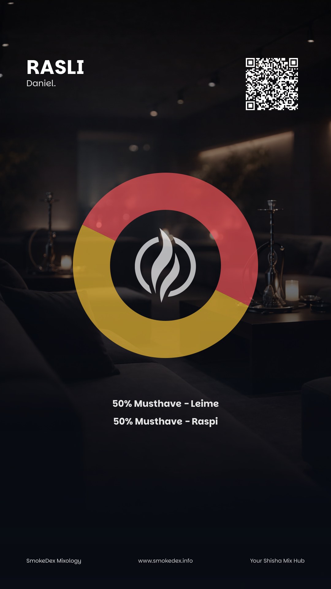 Komplettgrafik Rasli