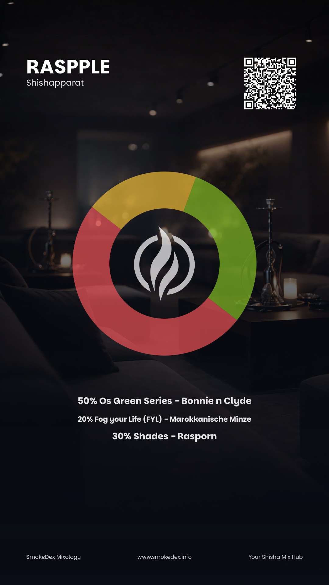 Grafica Completa Raspple