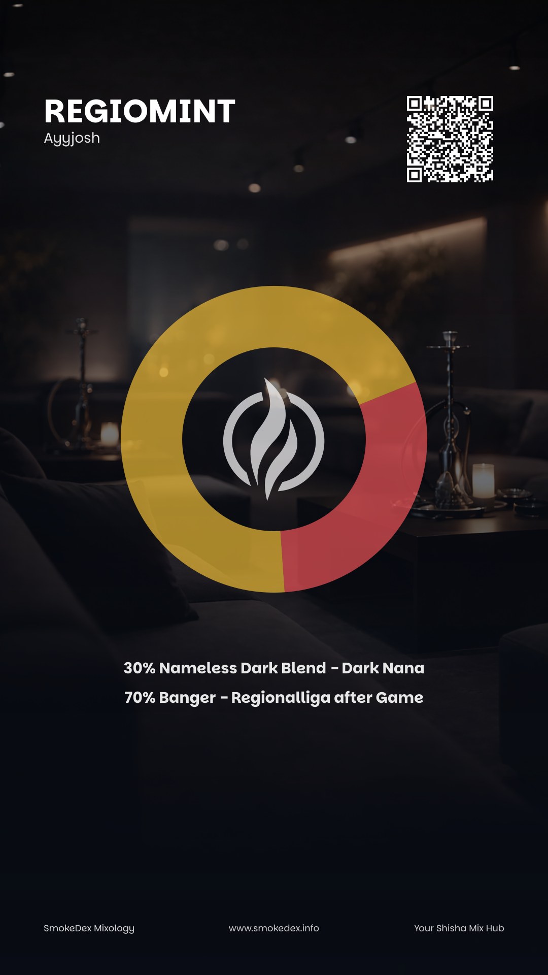 Komplettgrafik RegioMint