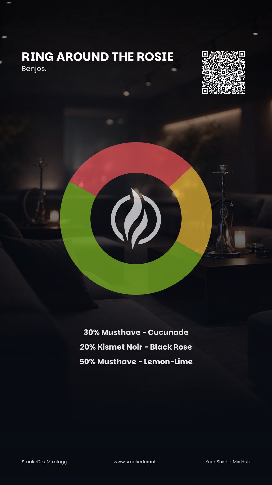 Komplettgrafik Ring Around the Rosie