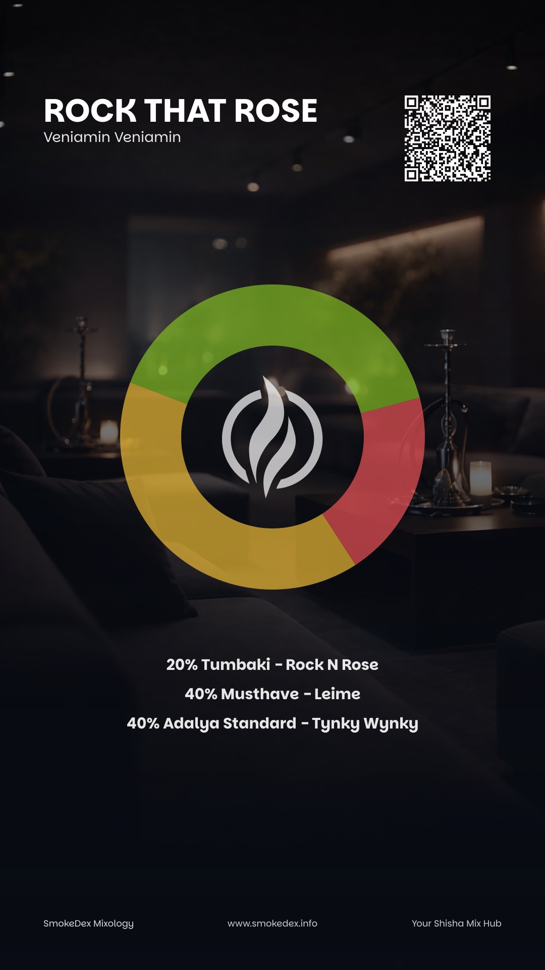 Komplettgrafik Rock that rose