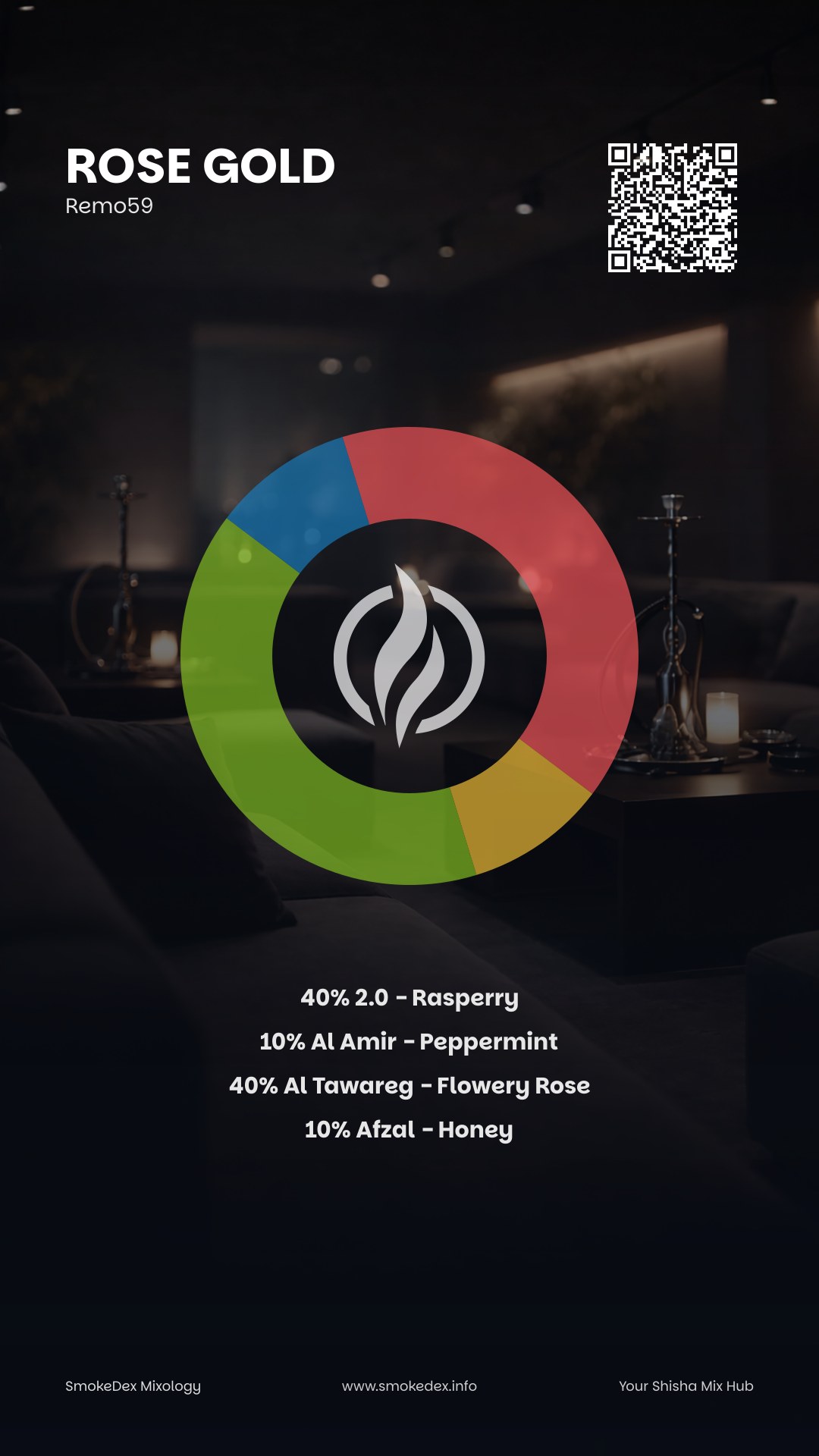 Komplettgrafik Rose gold