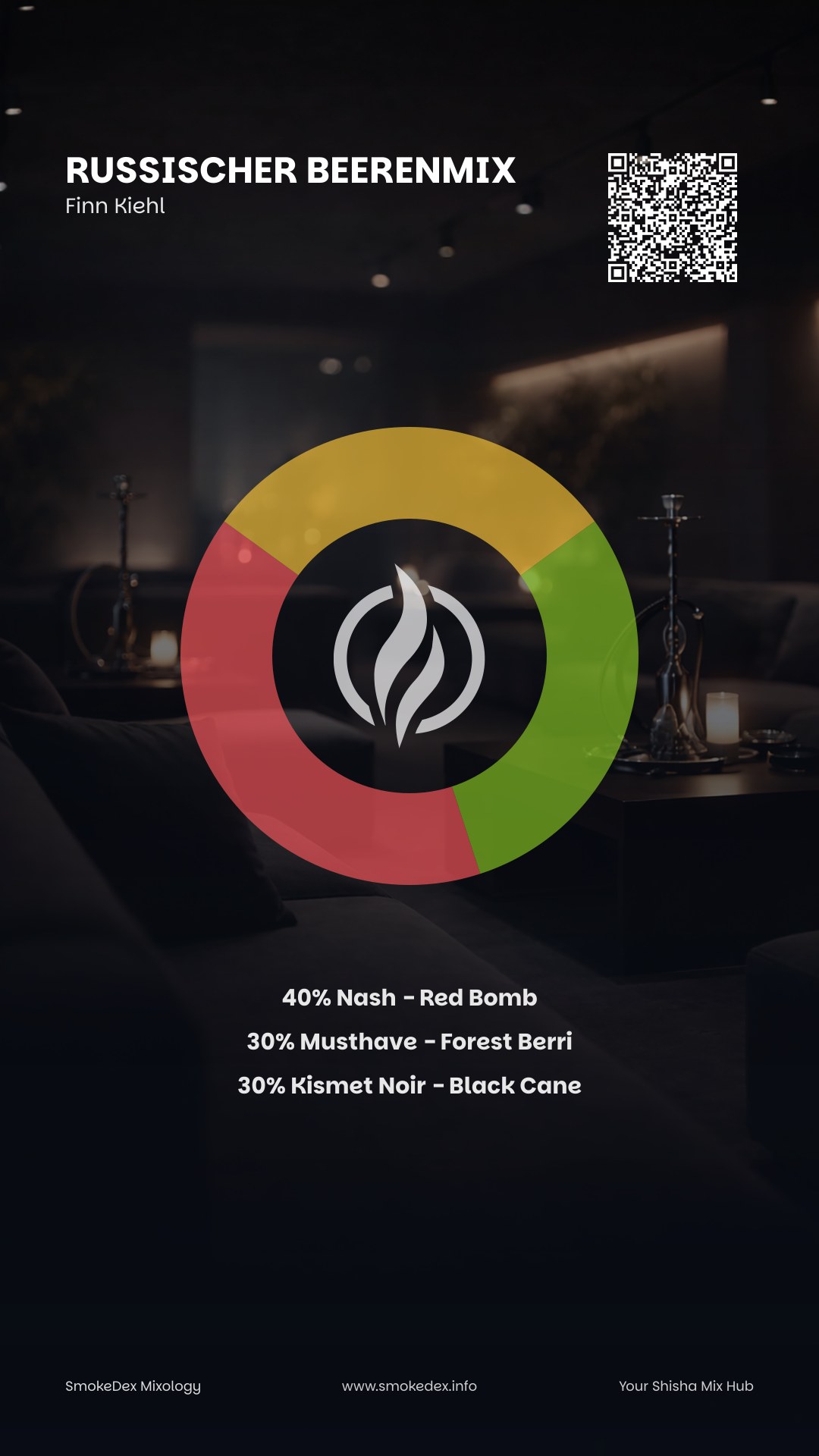 Komplettgrafik Russischer Beerenmix