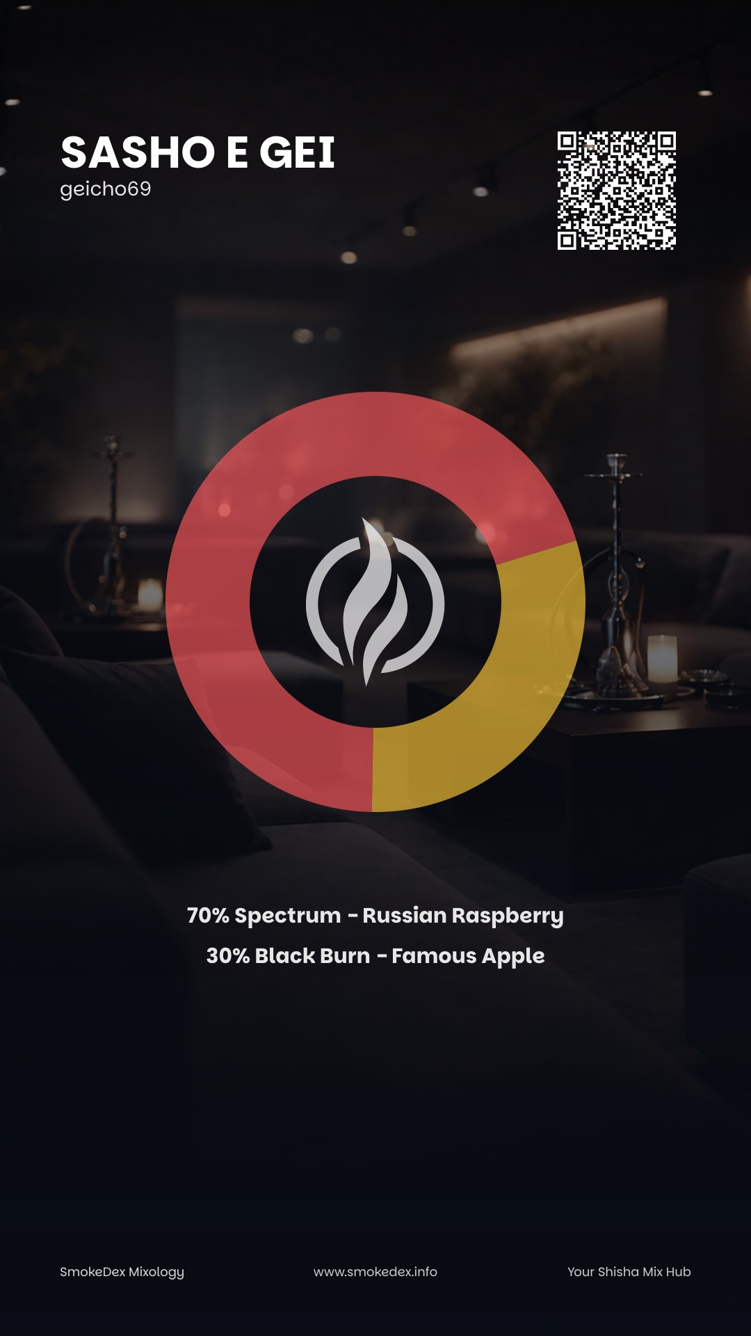 Komplettgrafik Sasho e gei