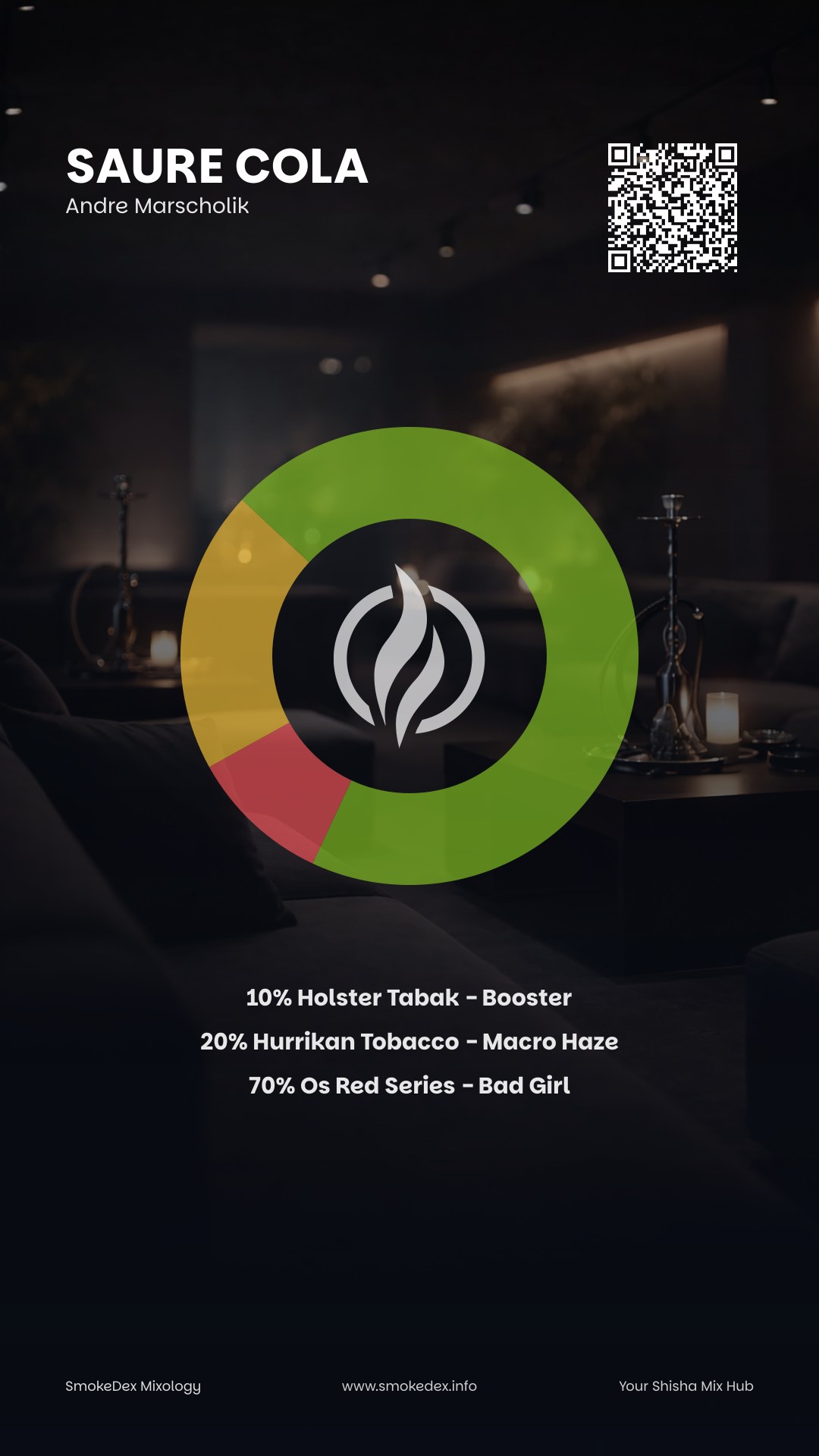 Komplettgrafik Saure Cola