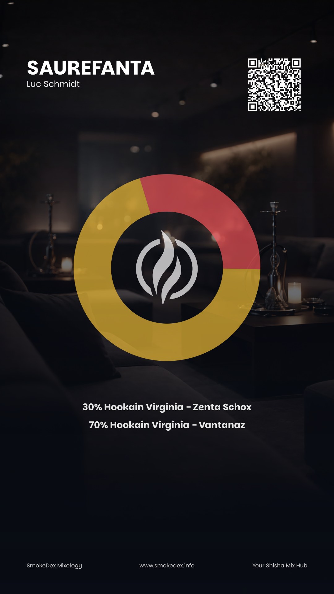 Grafica Completa SaureFanta